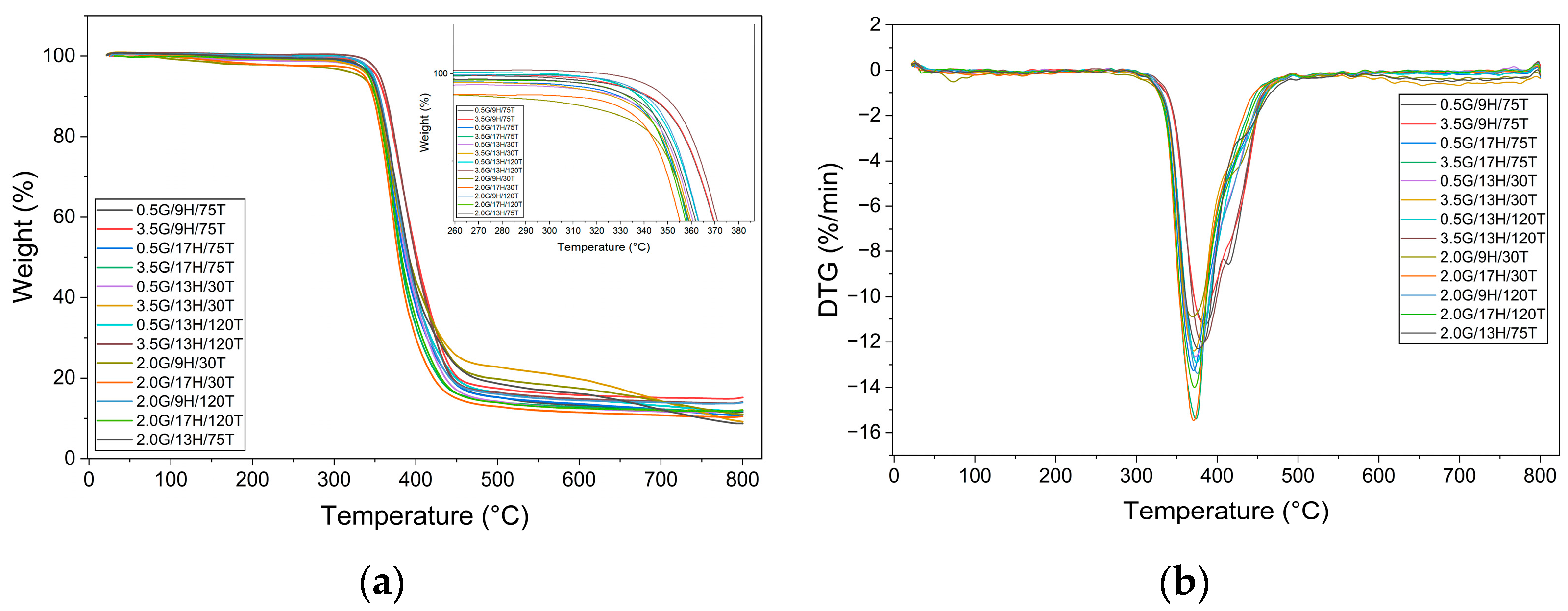 Polymers 17 03218 g002 Polymers 17 03218 g002