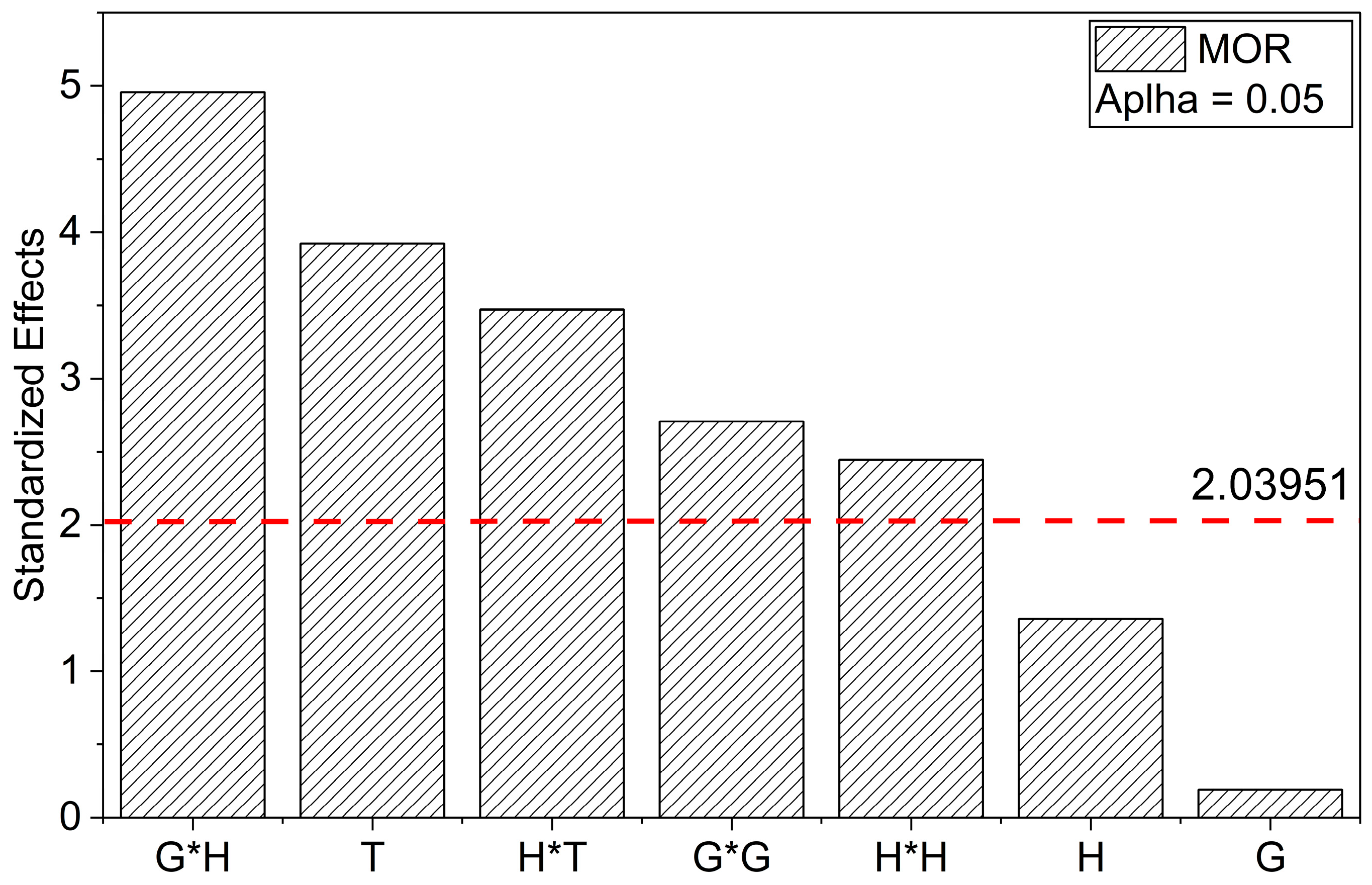 Polymers 17 03218 g003 Polymers 17 03218 g003
