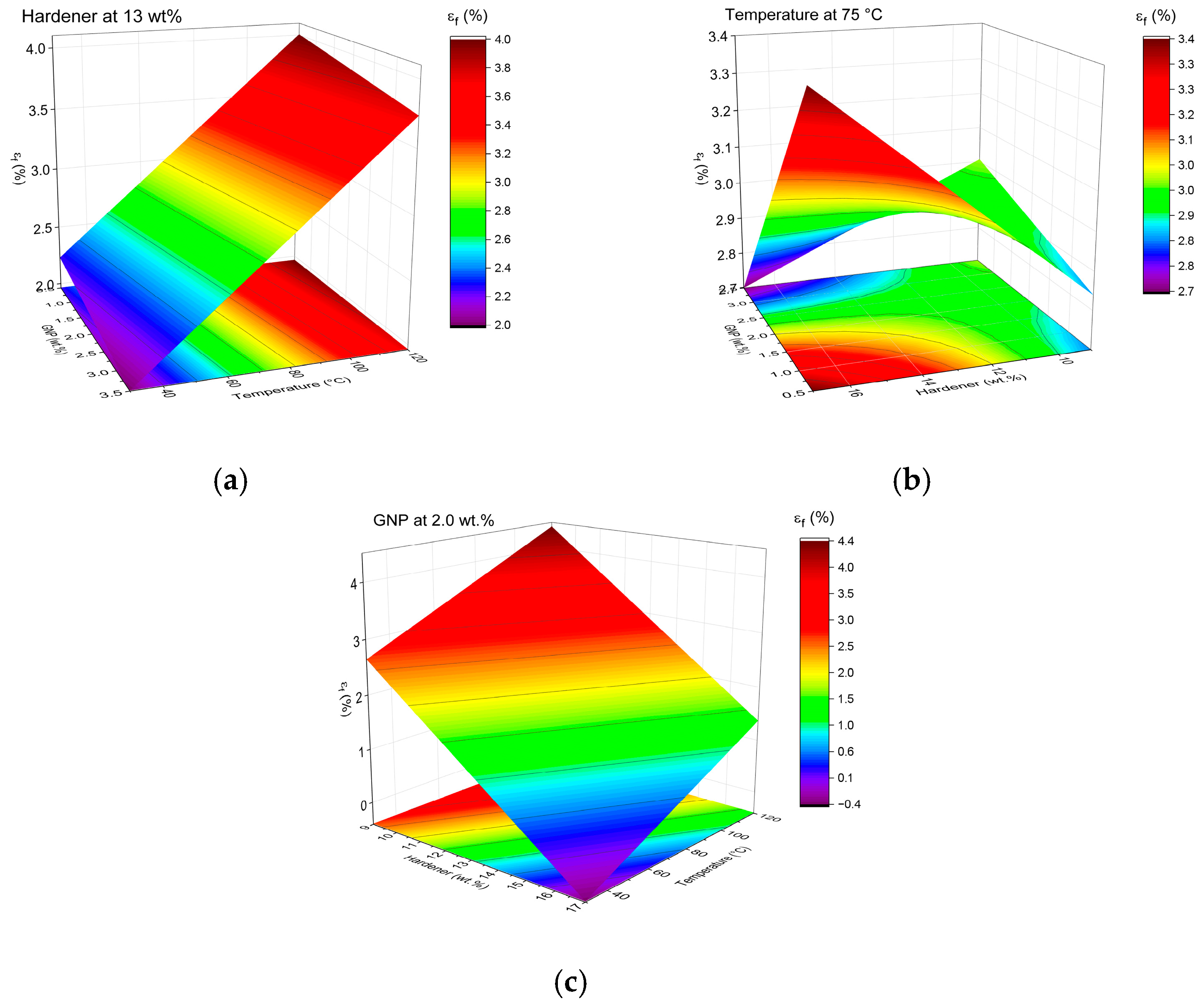 Polymers 17 03218 g007 Polymers 17 03218 g007