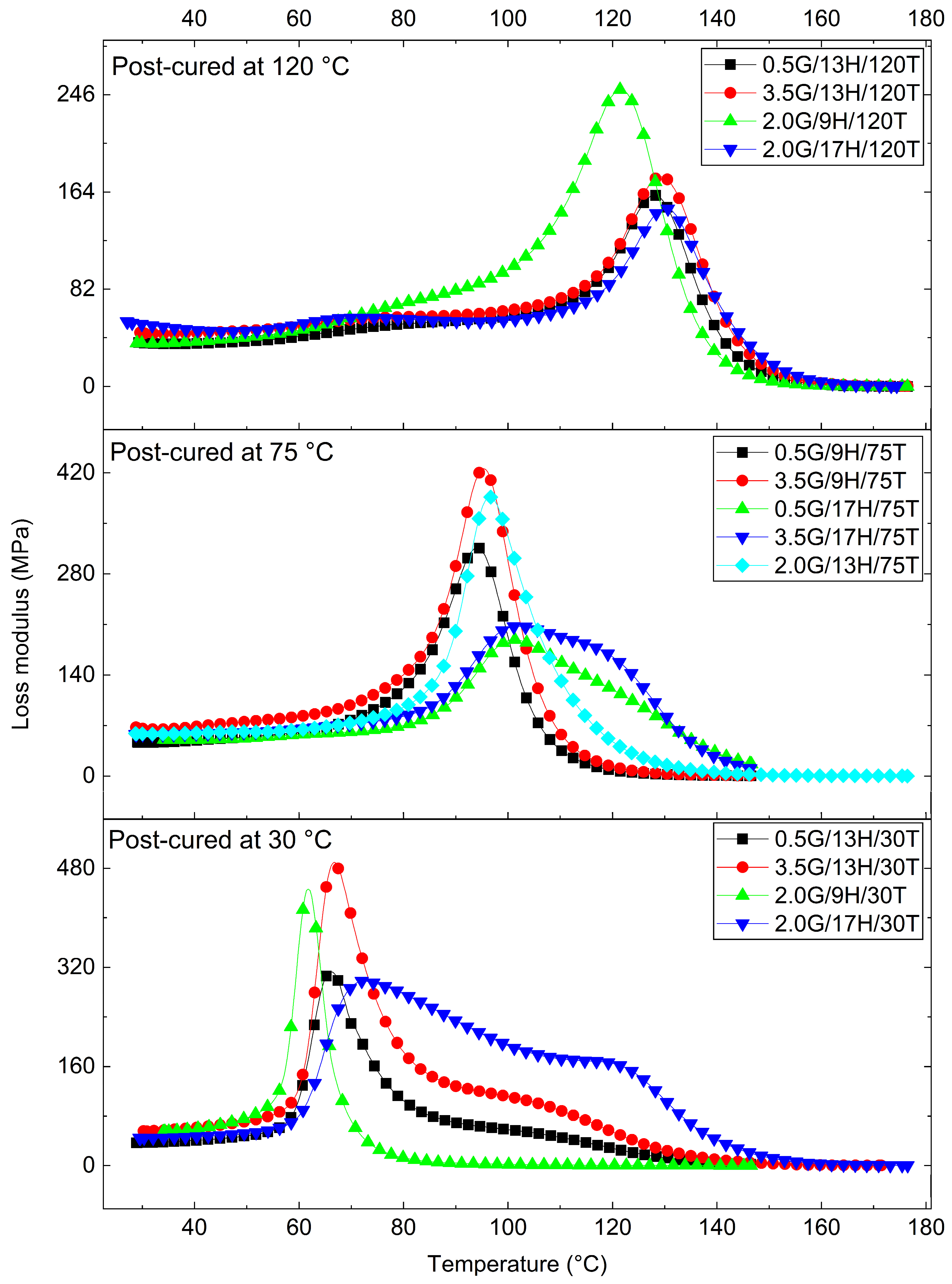 Polymers 17 03218 g010 Polymers 17 03218 g010
