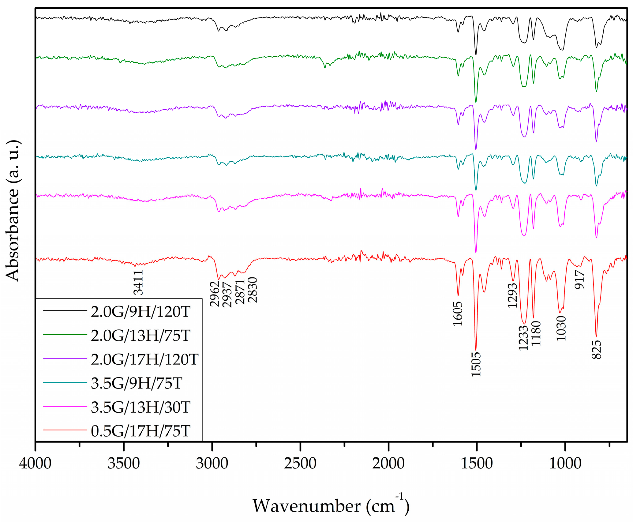 Polymers 17 03218 g015 Polymers 17 03218 g015