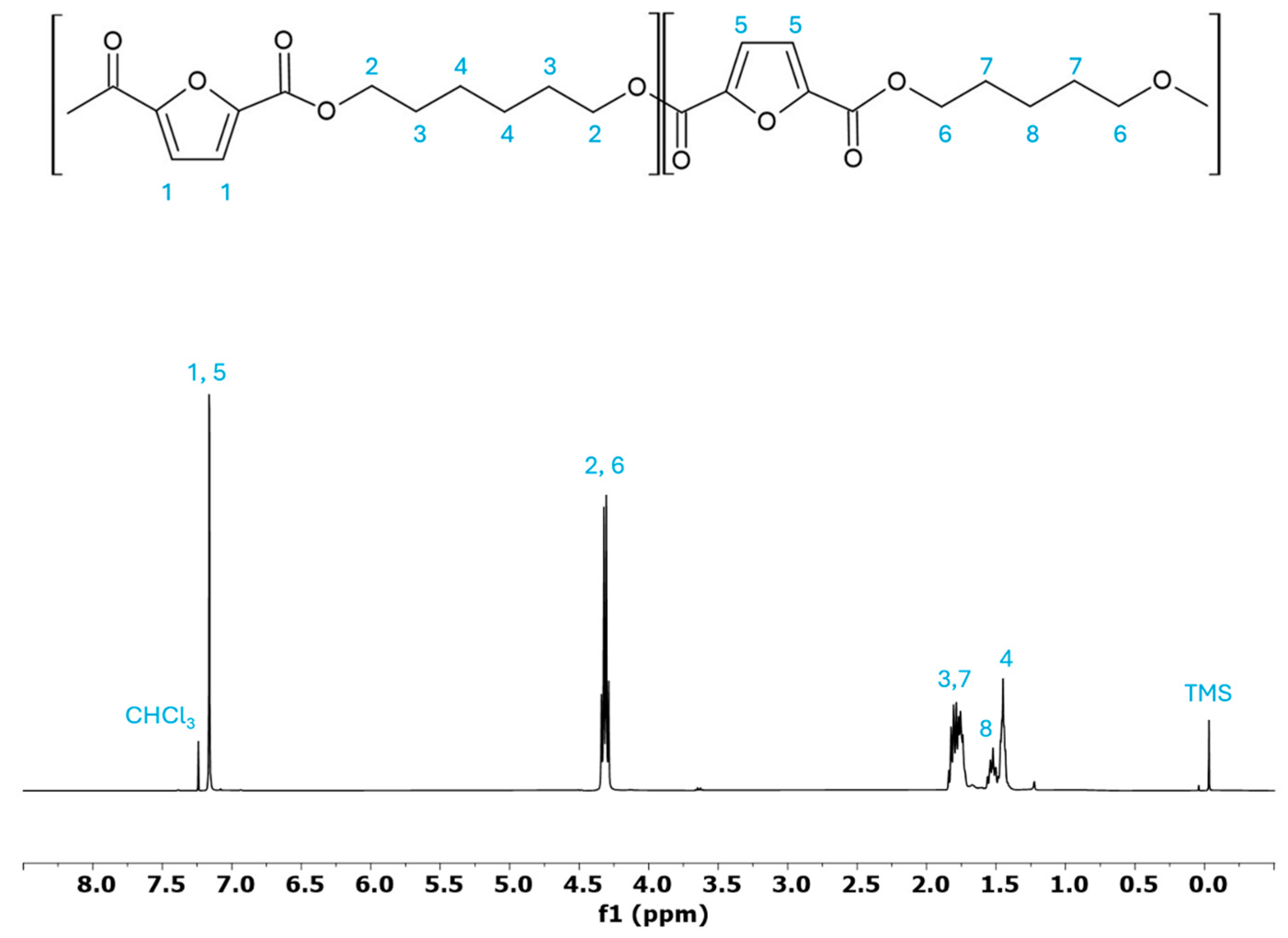Polymers 17 03220 g001 Polymers 17 03220 g001