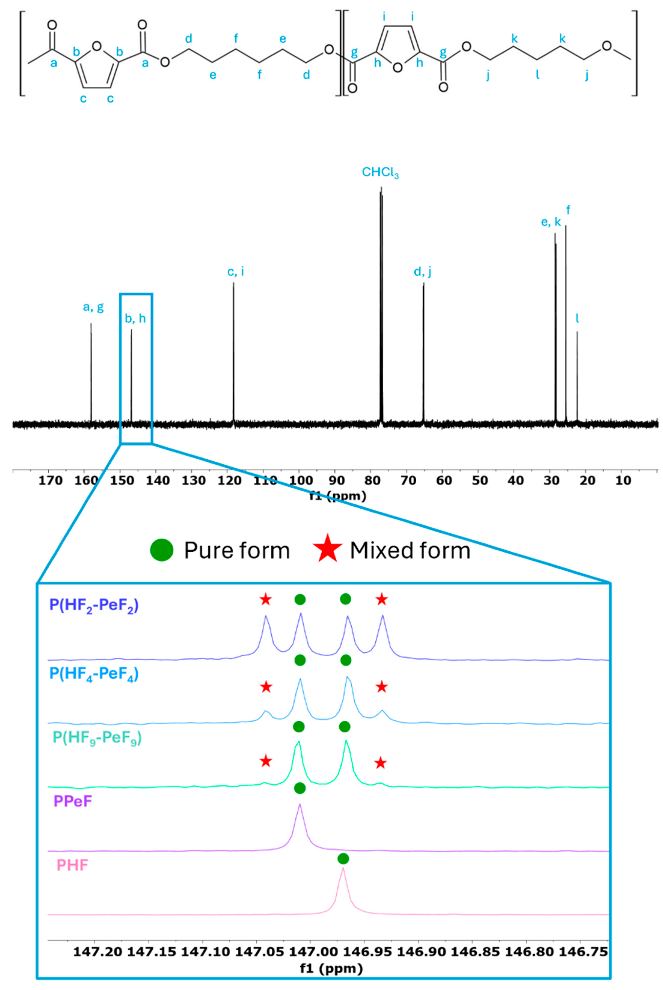 Polymers 17 03220 g002 Polymers 17 03220 g002
