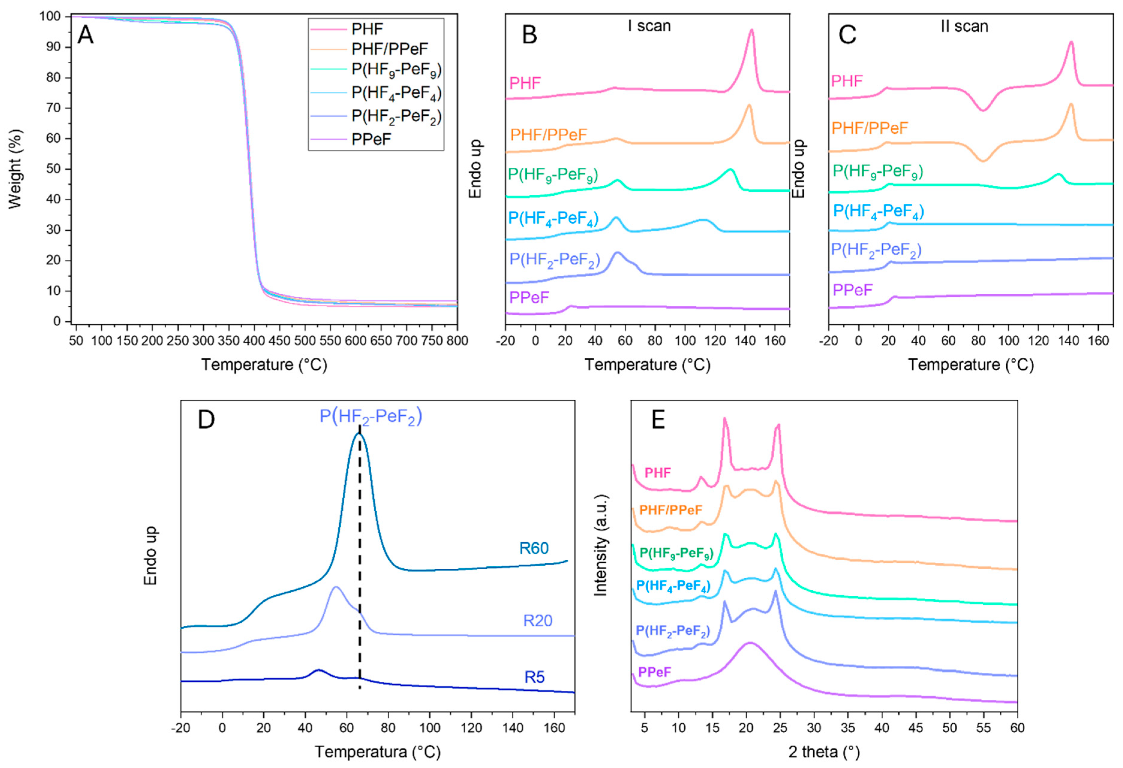 Polymers 17 03220 g003 Polymers 17 03220 g003
