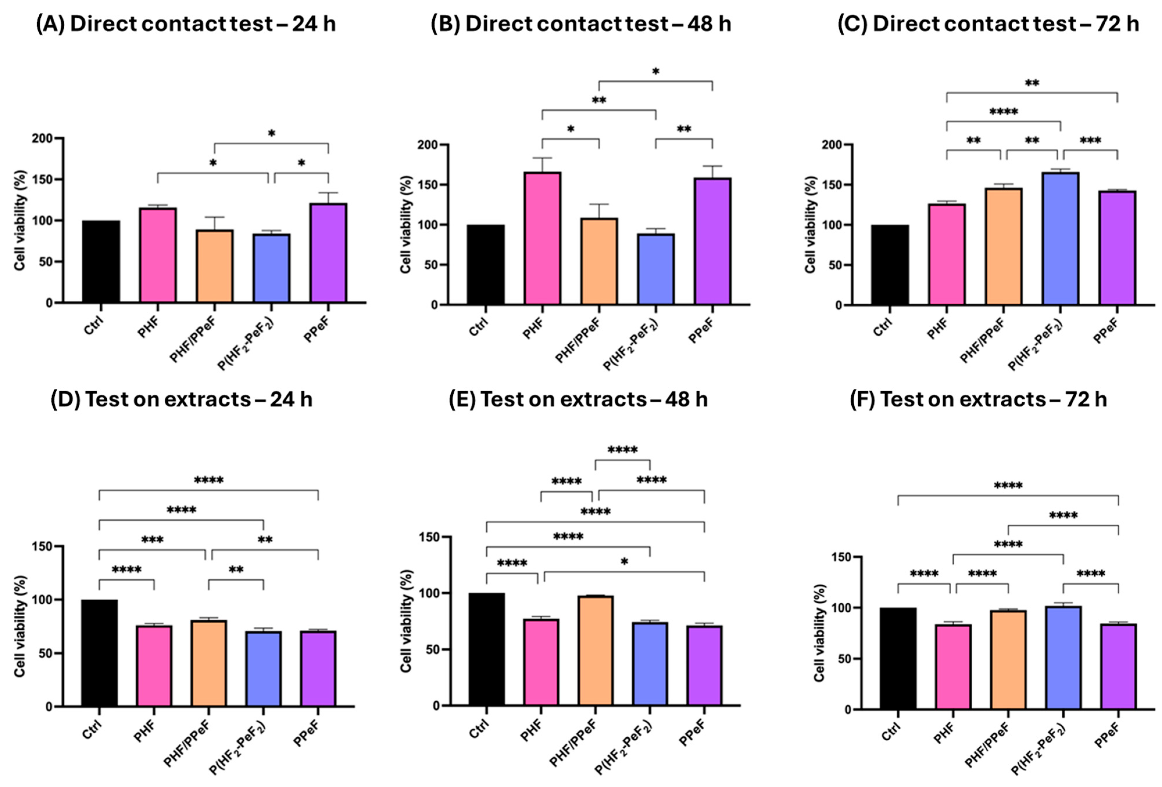 Polymers 17 03220 g007 Polymers 17 03220 g007