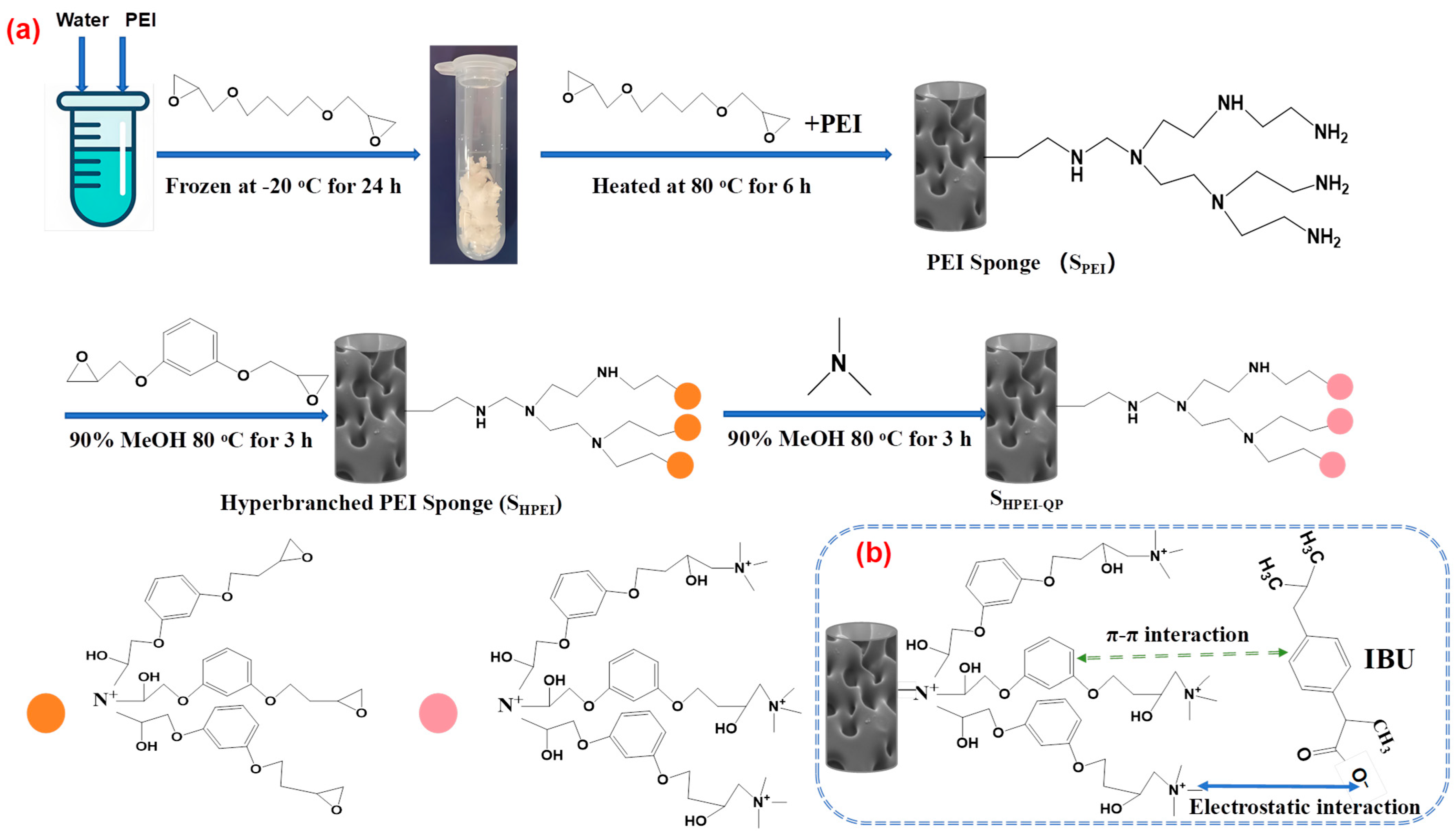 Polymers 17 03221 g001