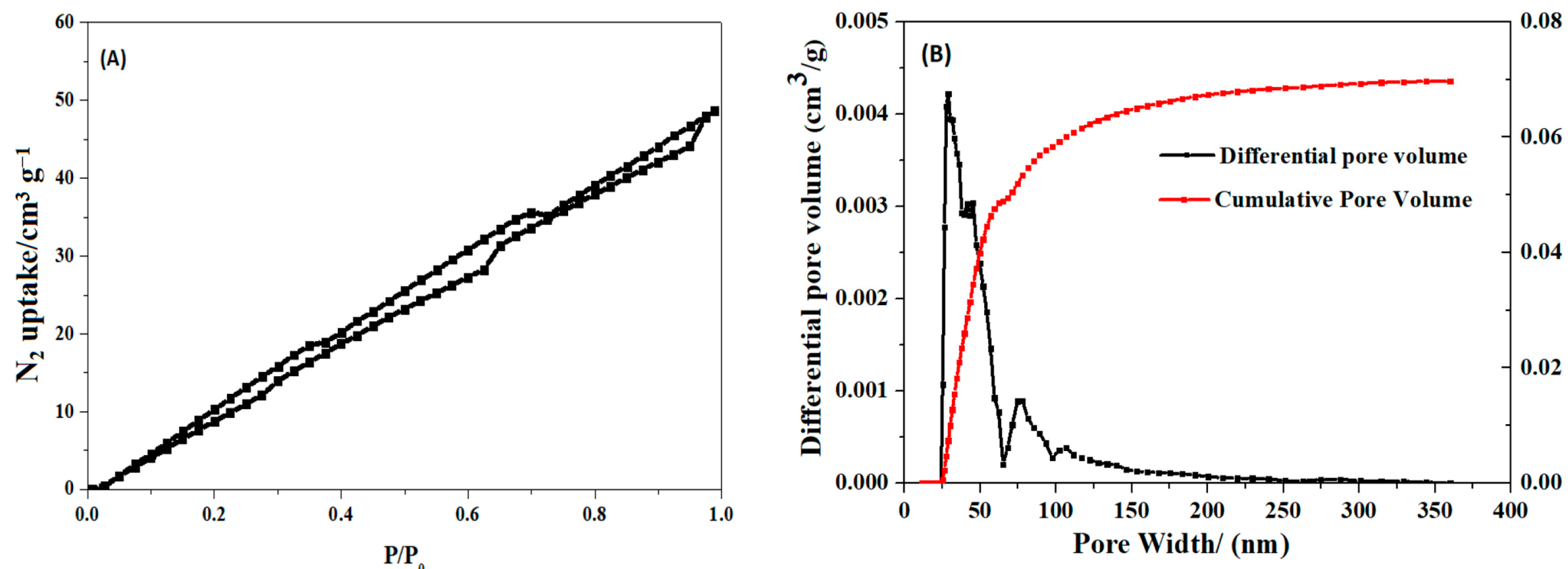Polymers 17 03221 g003