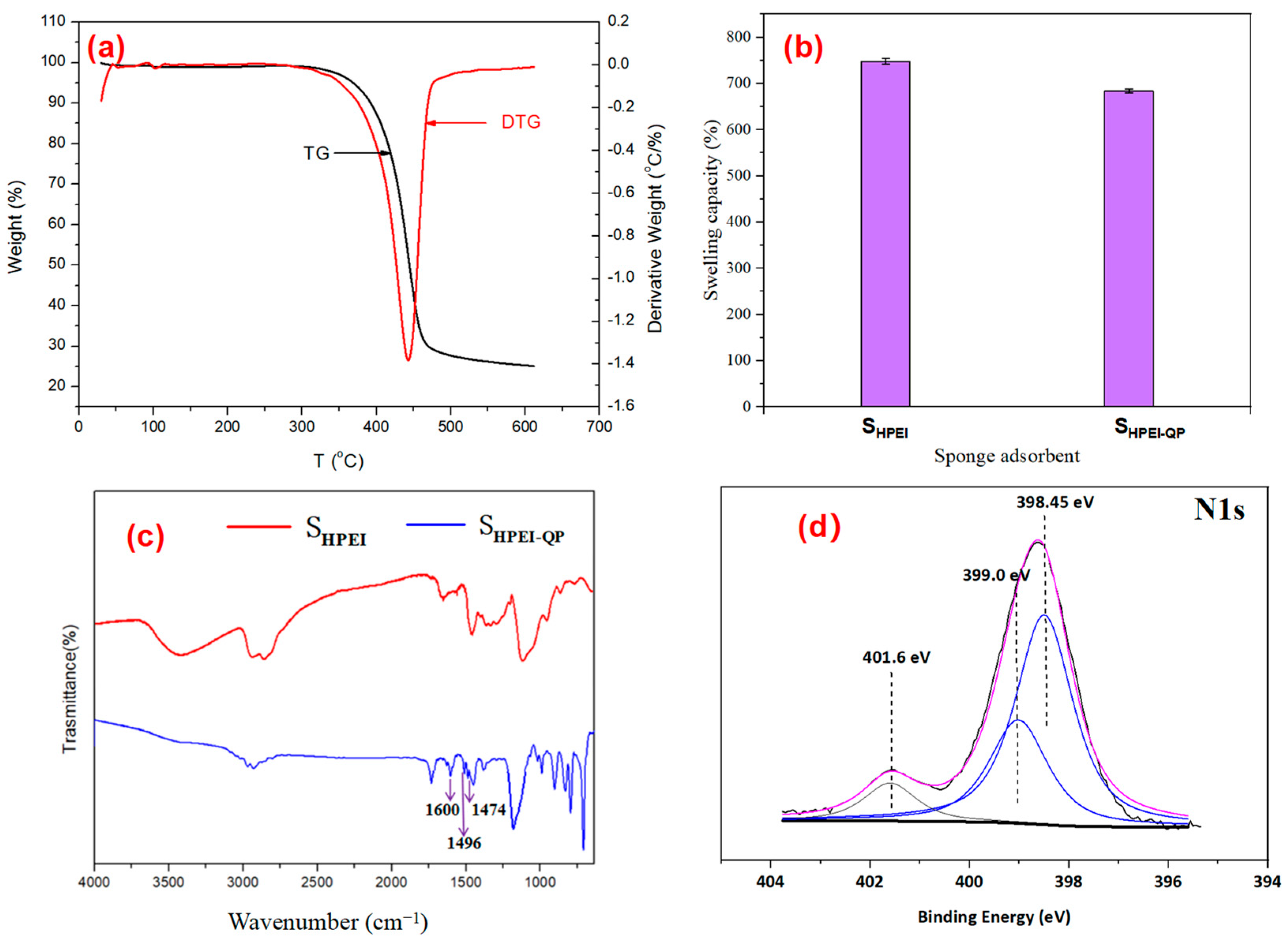 Polymers 17 03221 g004