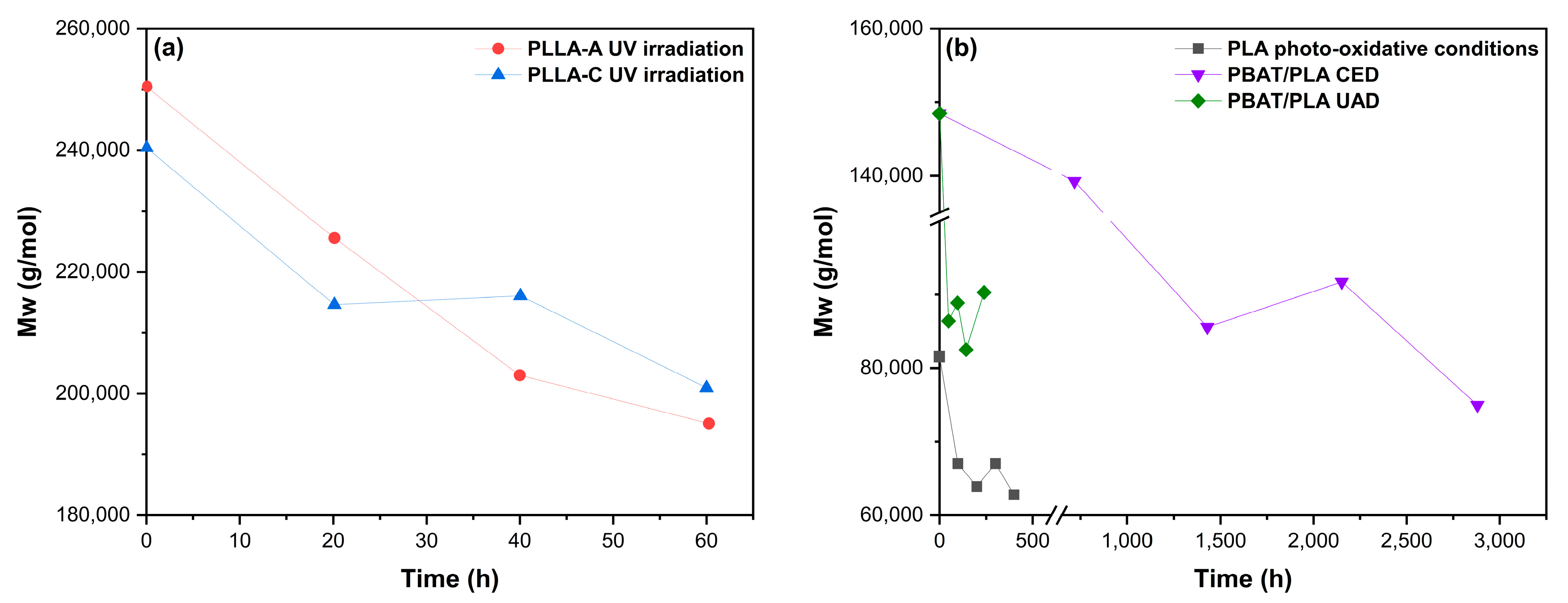 Polymers 17 03222 g005 Polymers 17 03222 g005
