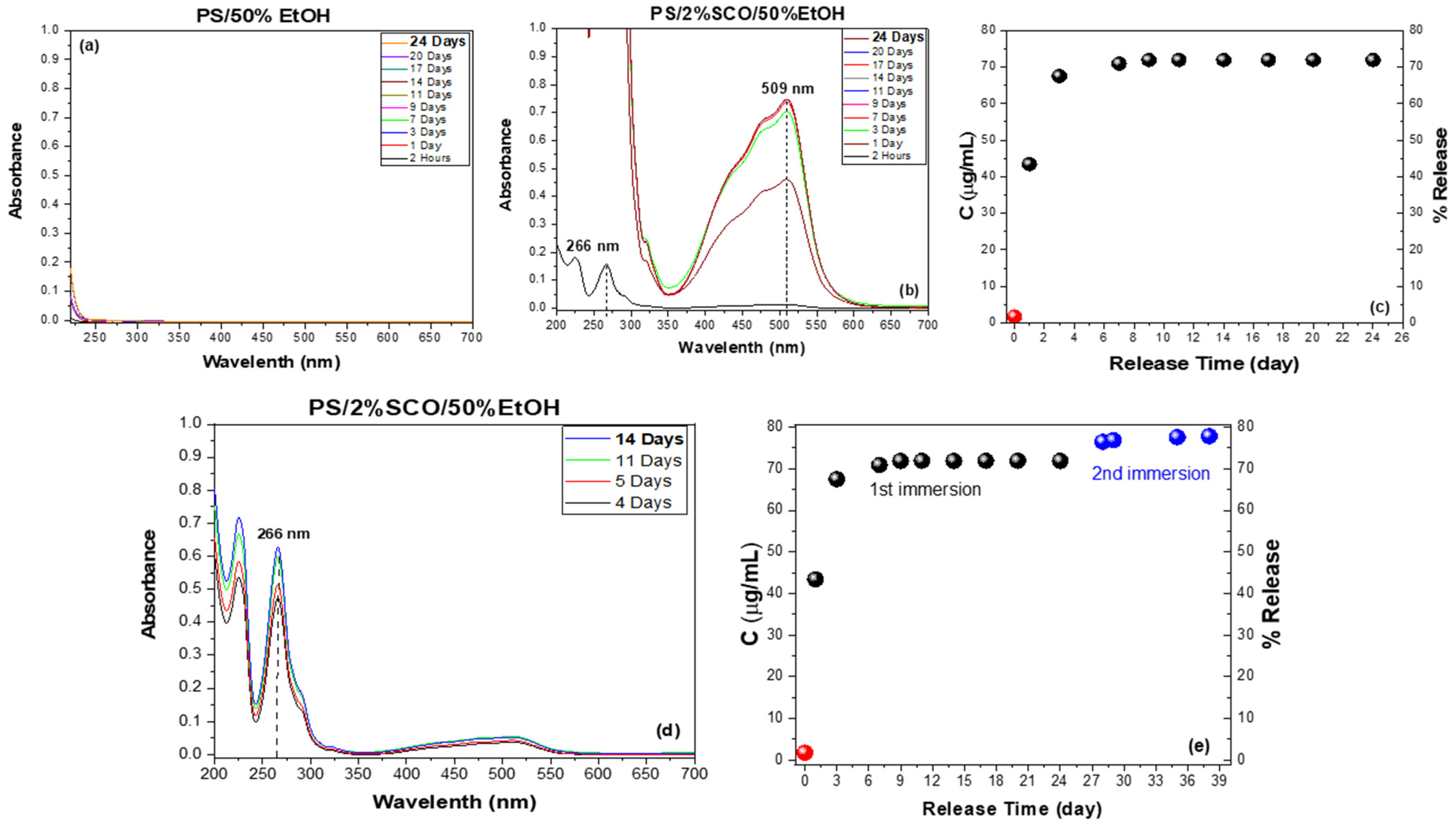 Polymers 17 03226 g004