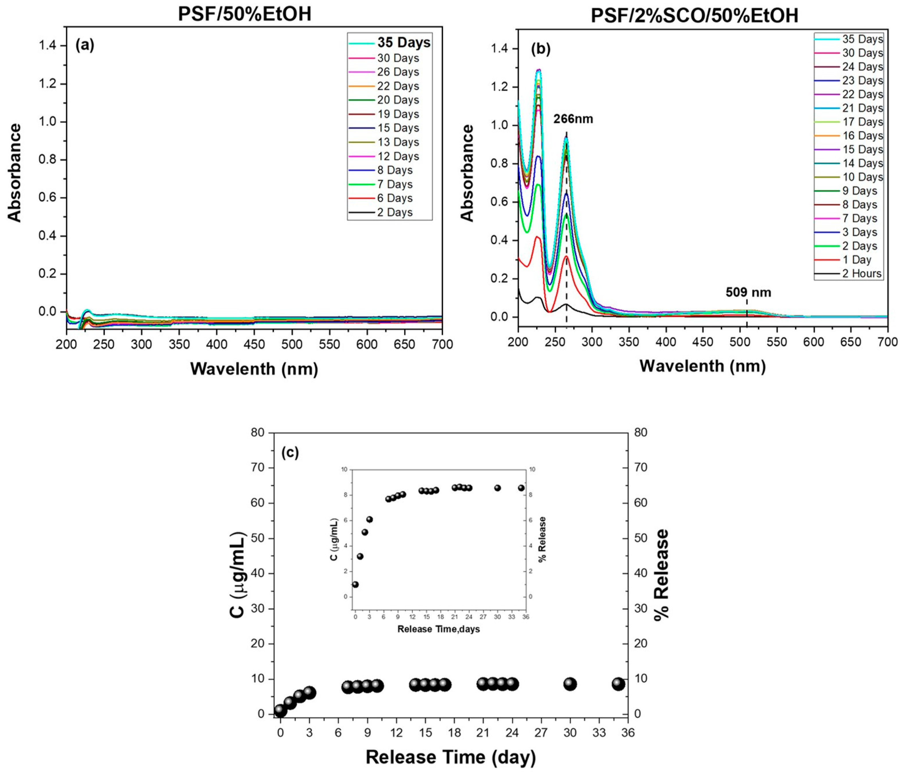 Polymers 17 03226 g006