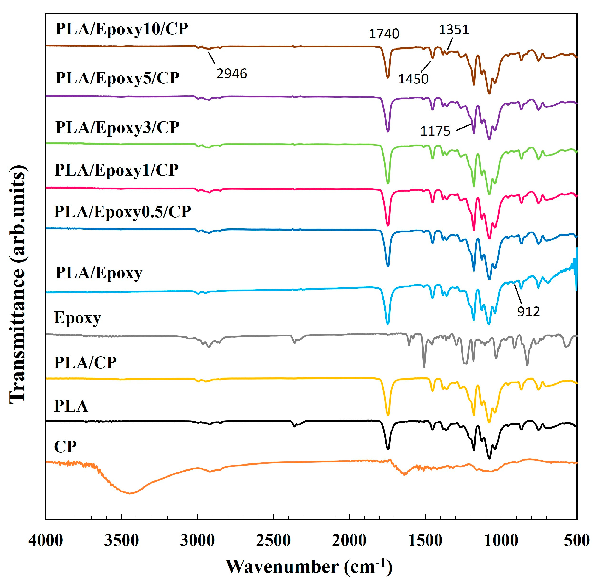 Polymers 17 03228 g004 Polymers 17 03228 g004