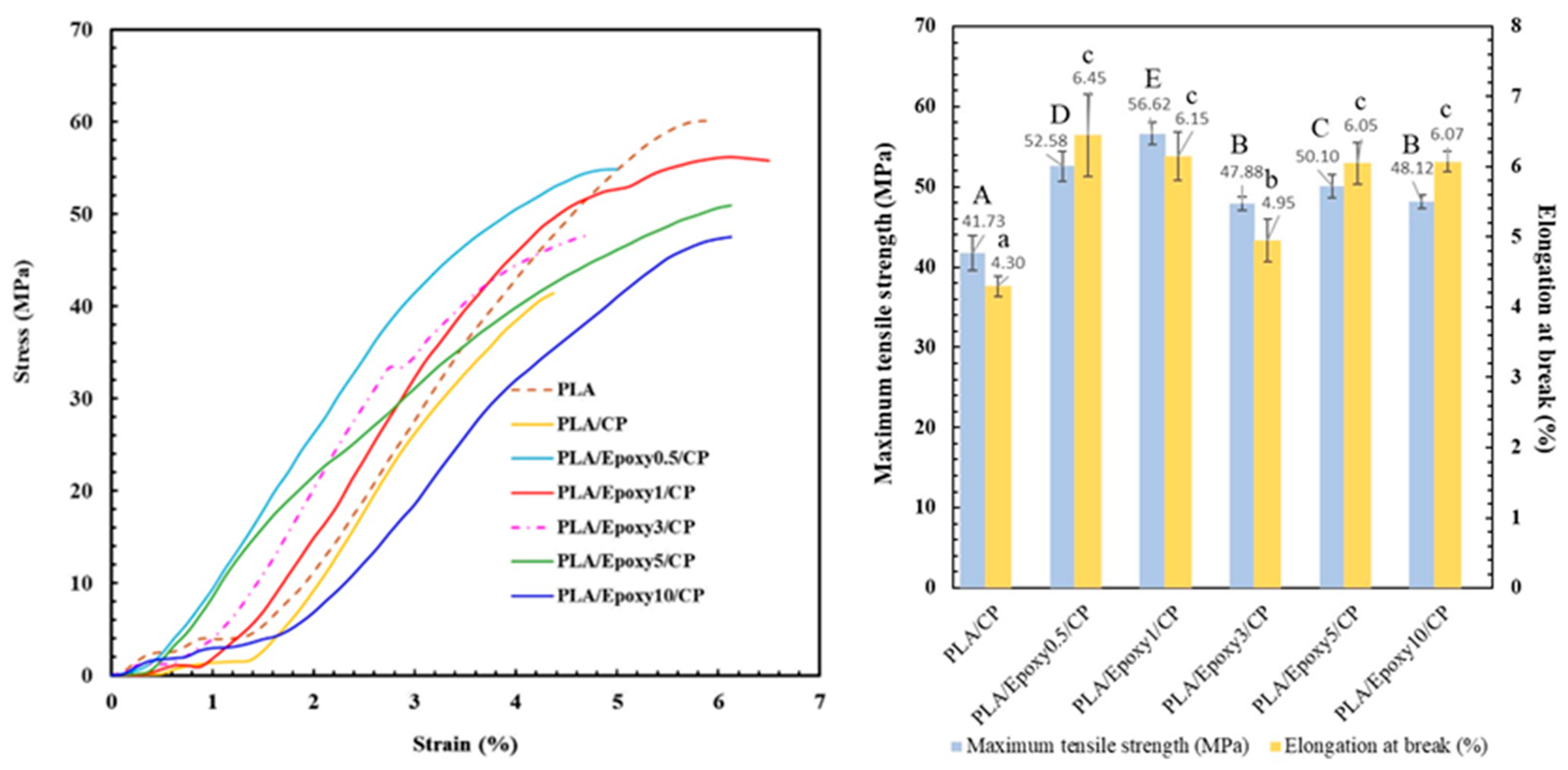 Polymers 17 03228 g006 Polymers 17 03228 g006