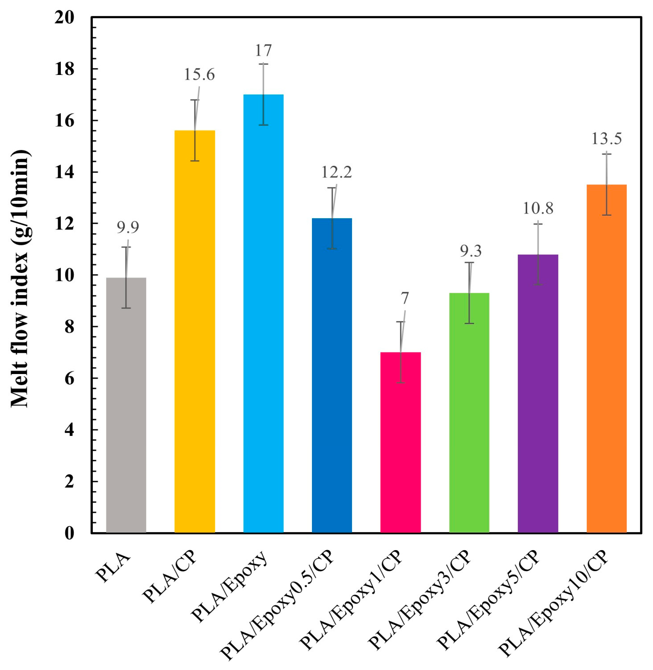 Polymers 17 03228 g009 Polymers 17 03228 g009