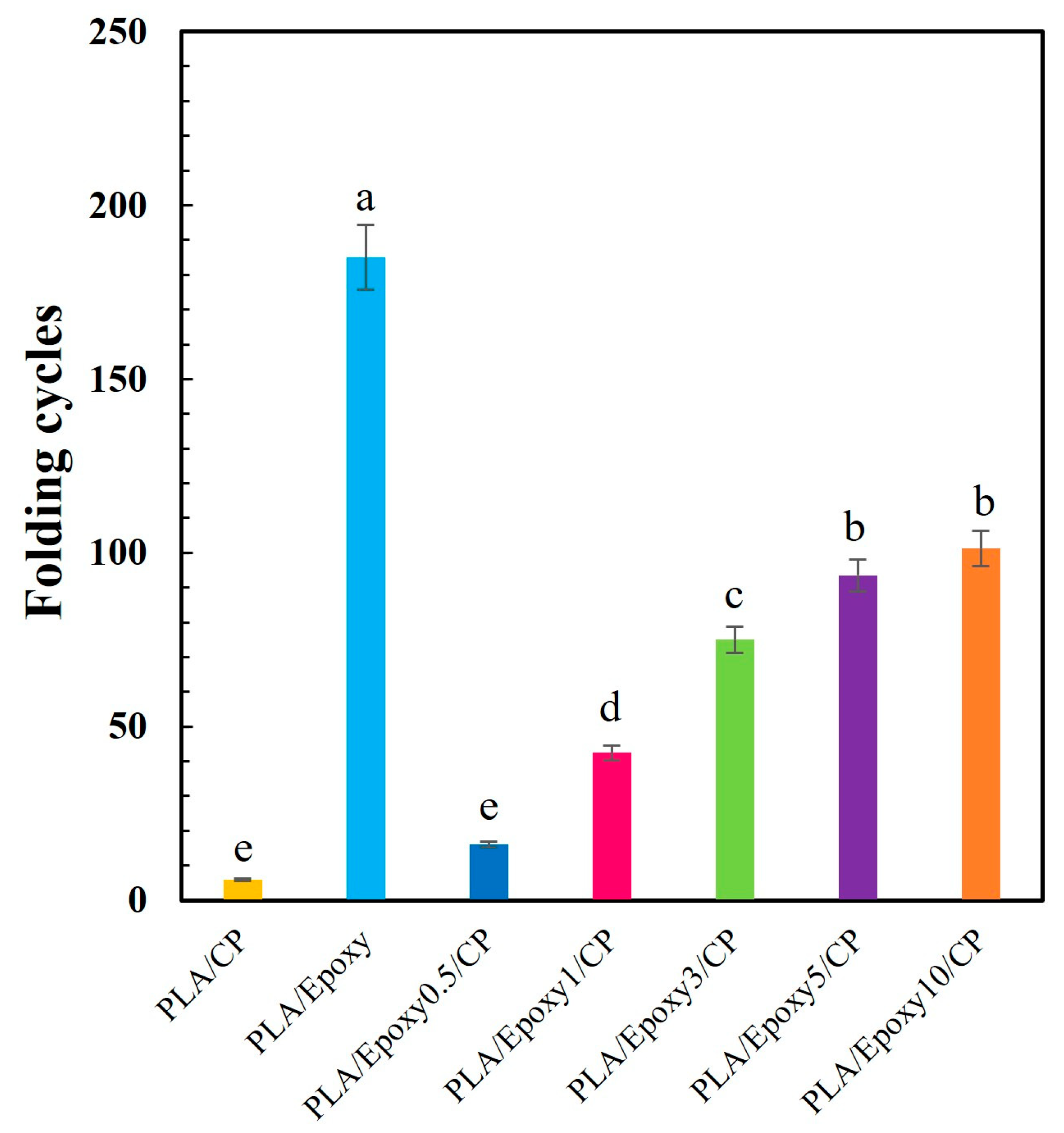 Polymers 17 03228 g010 Polymers 17 03228 g010