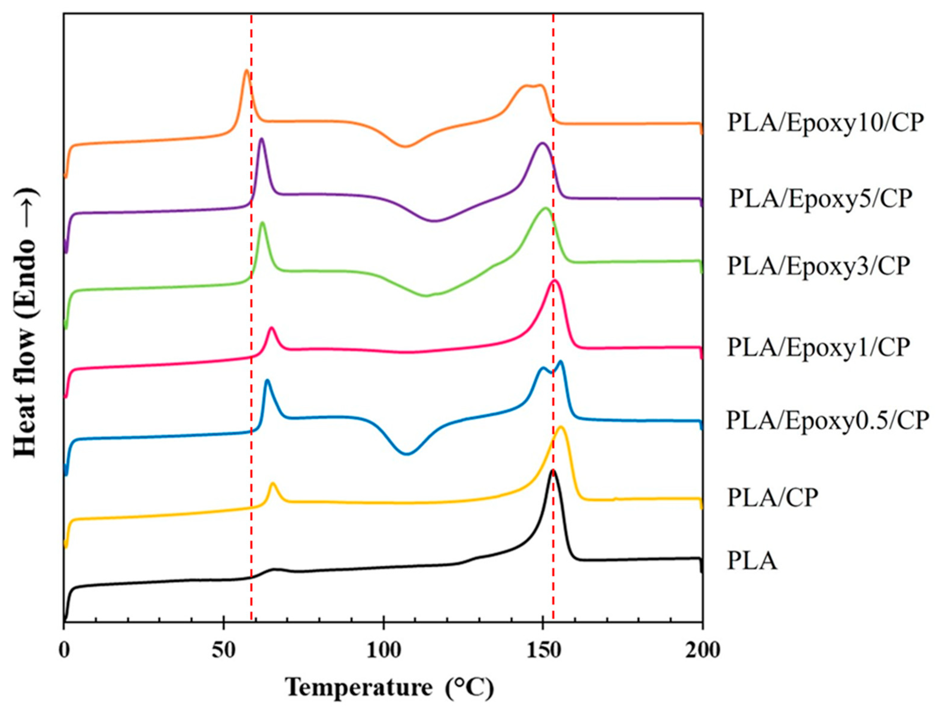 Polymers 17 03228 g011 Polymers 17 03228 g011