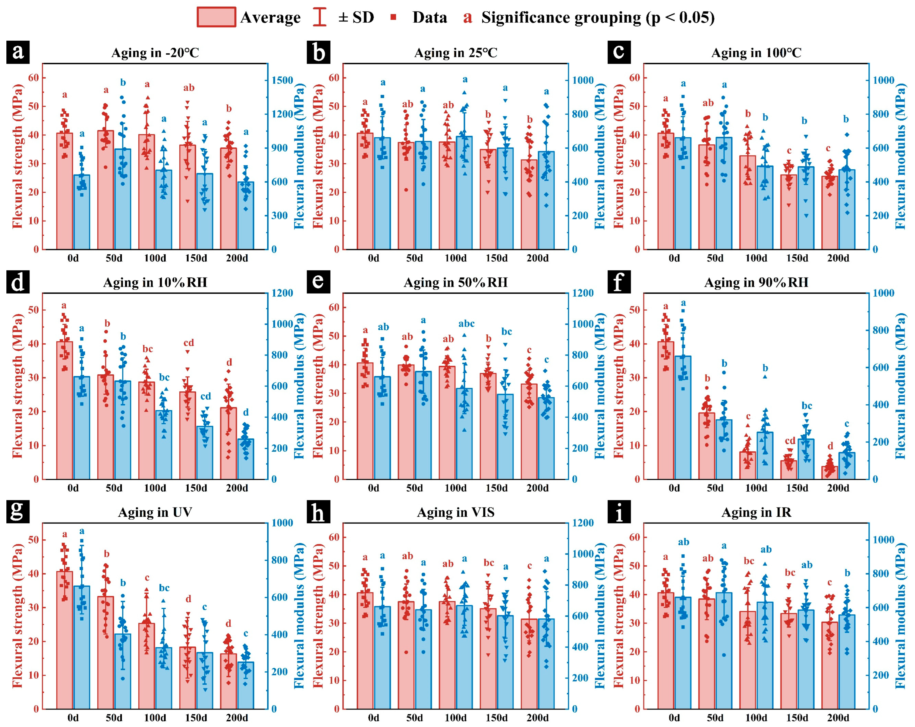 Polymers 17 03229 g006