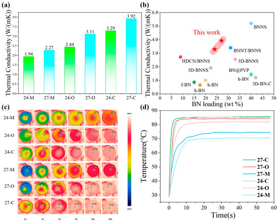 Constructing Highly Ordered Continuous BNNS Networks in COP Film