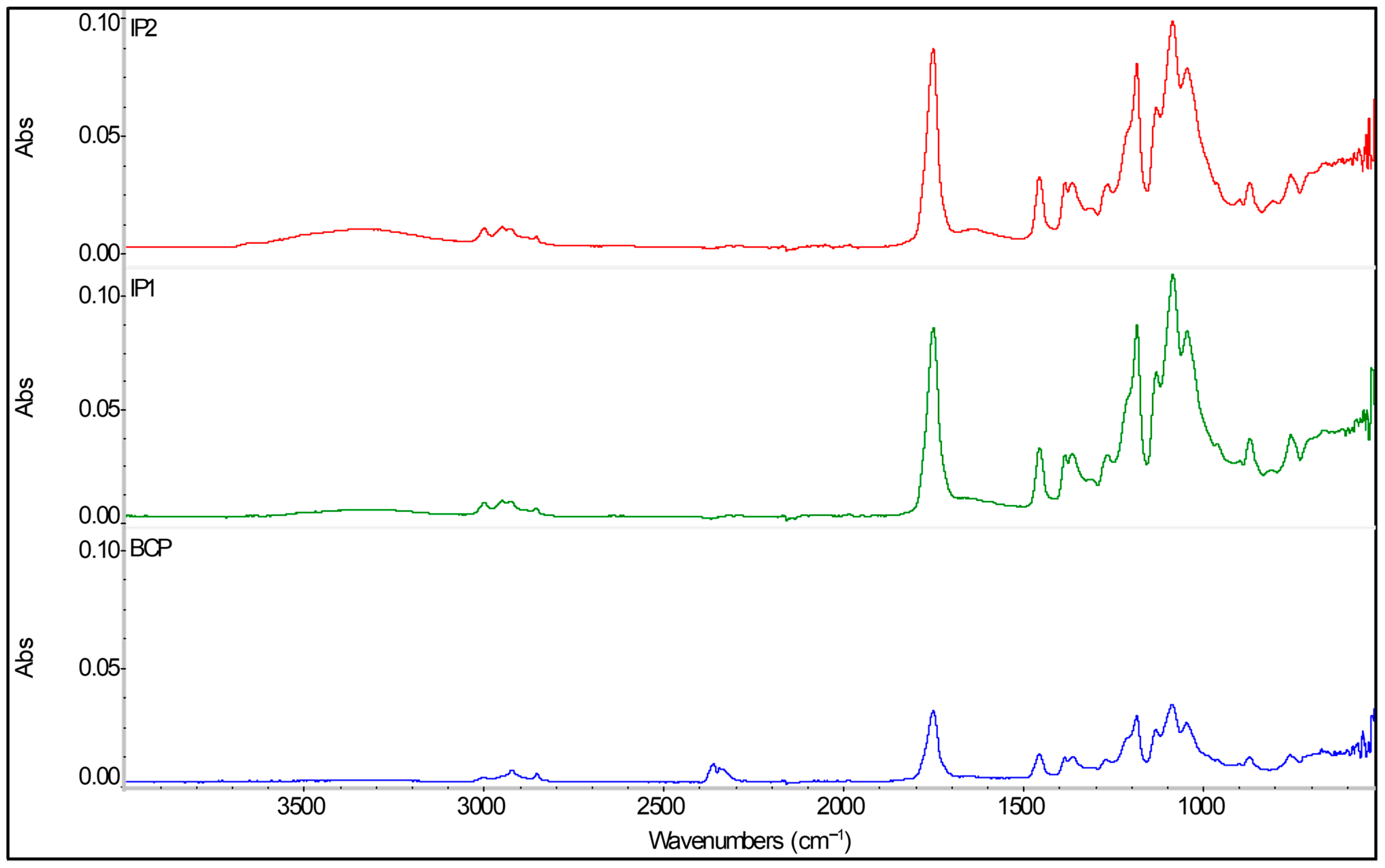 Polymers 17 03232 g001 Polymers 17 03232 g001
