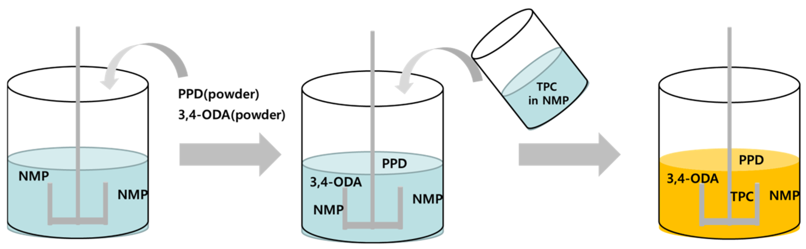 Polymers 17 03233 g002