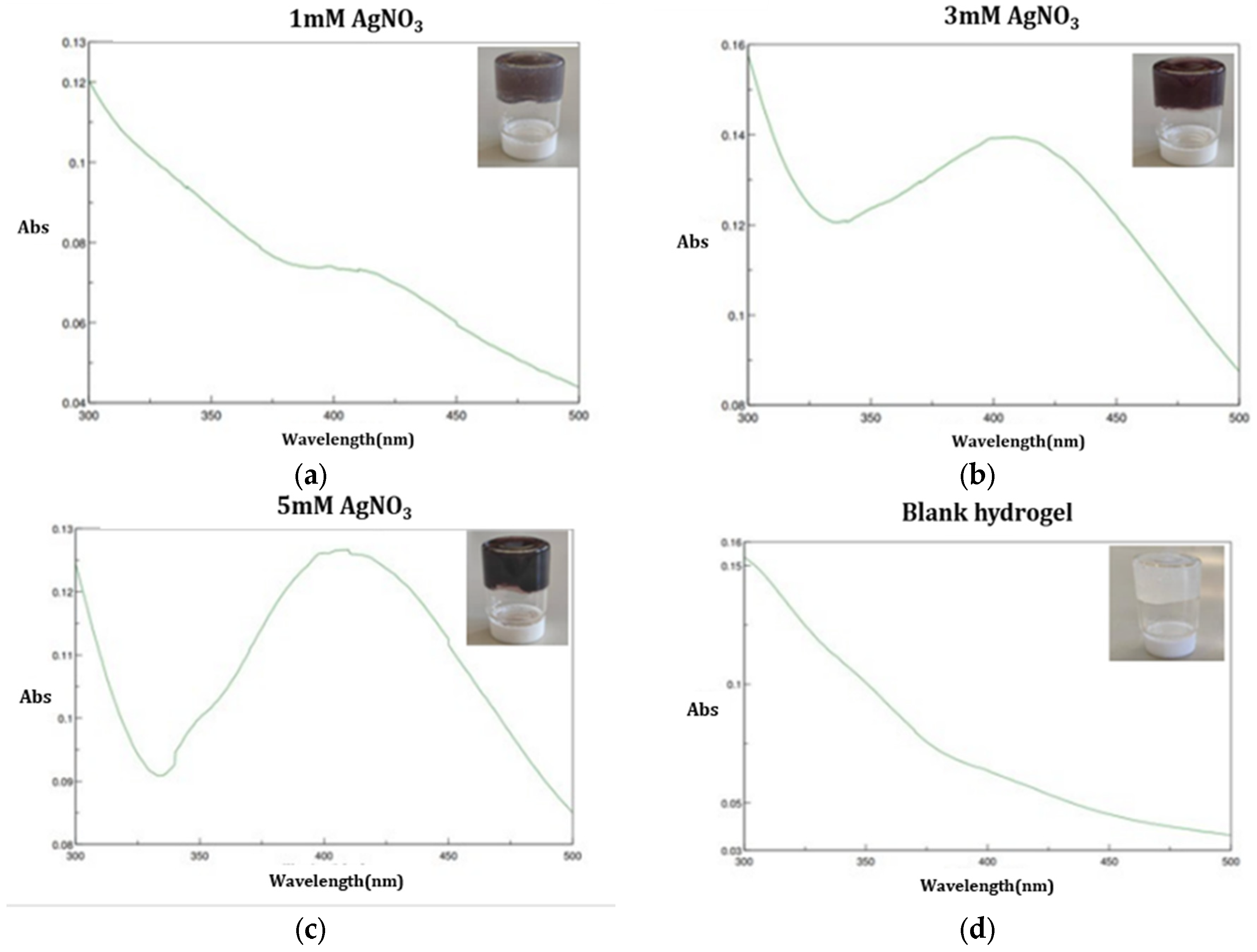 Polymers 17 03234 g004