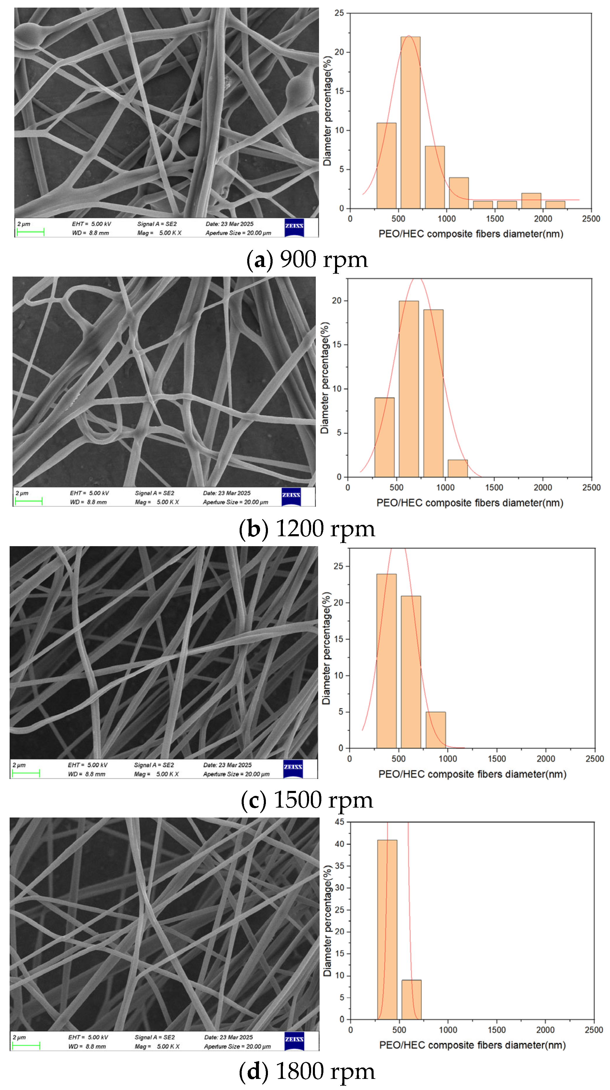 Polymers 17 03235 g014 Polymers 17 03235 g014