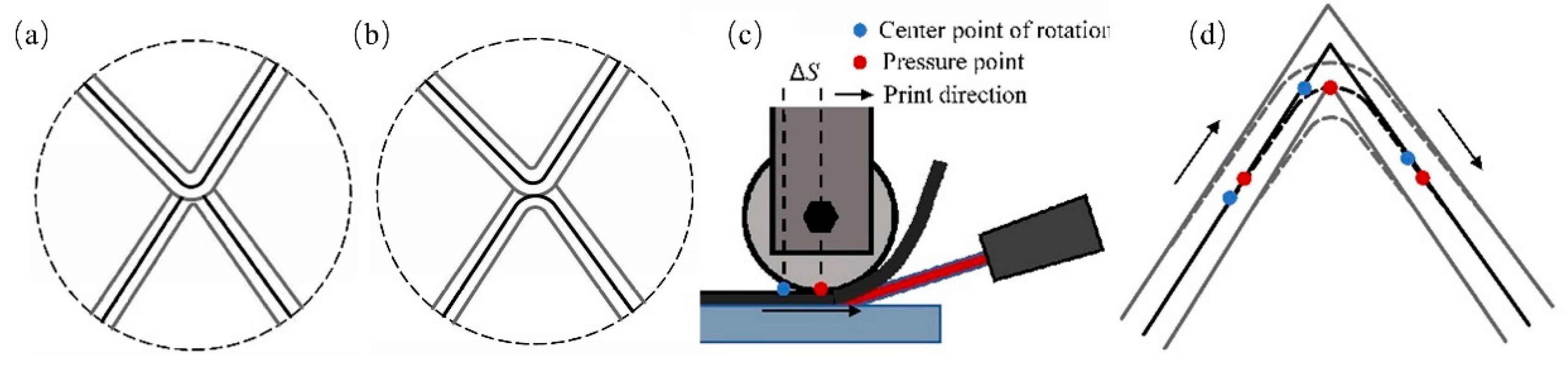 Polymers 17 03236 g009