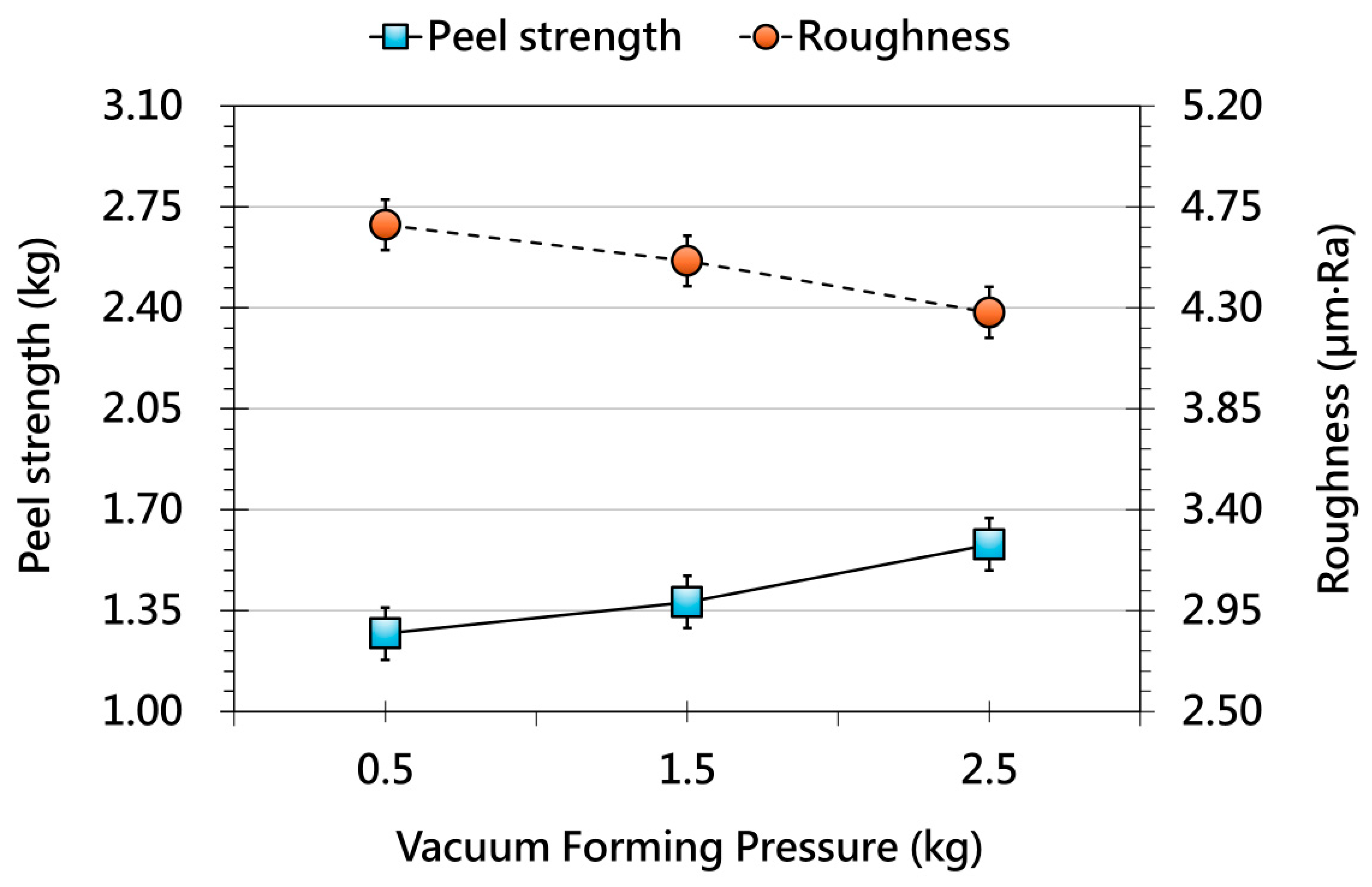 Polymers 17 03239 g007