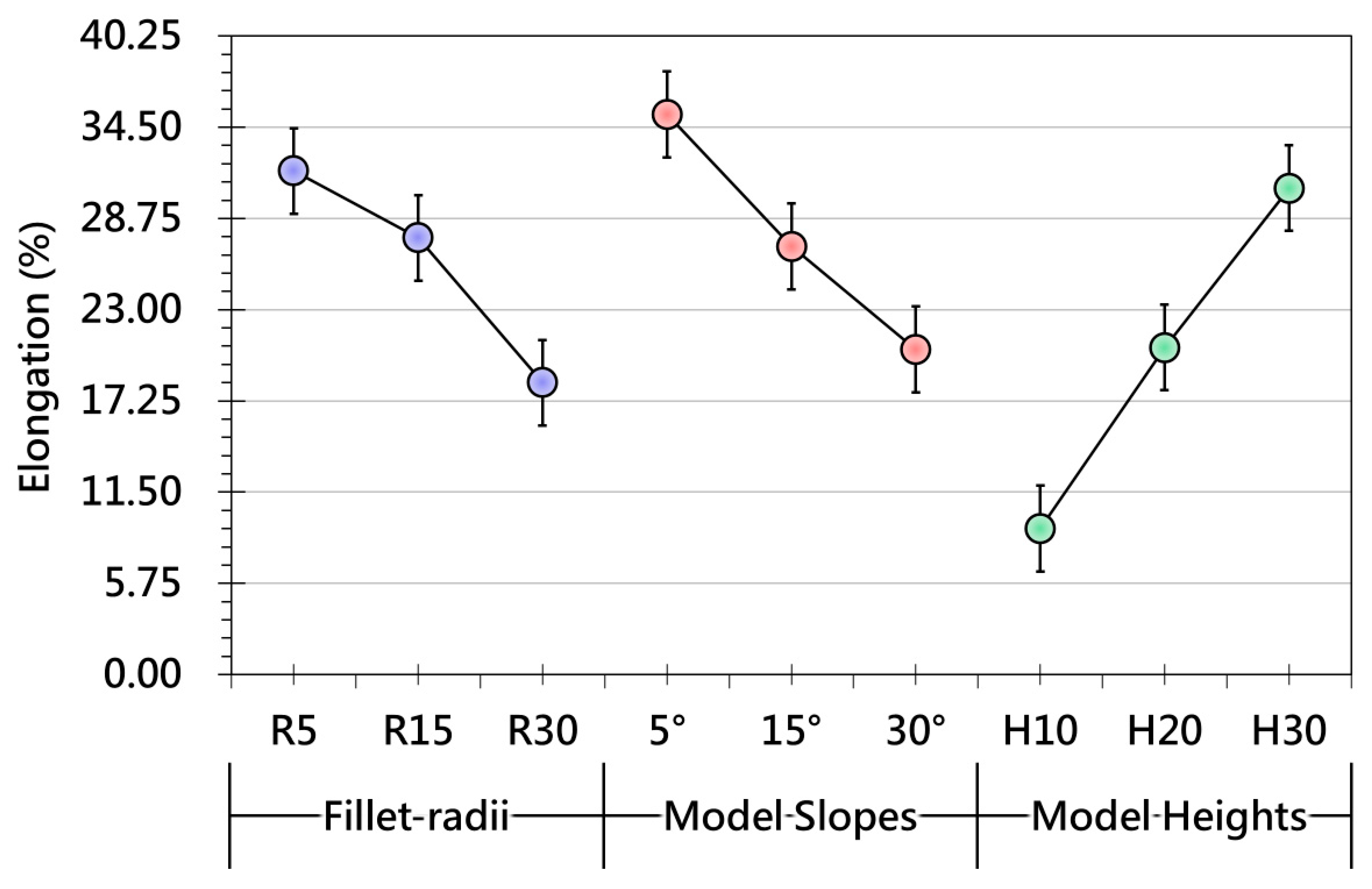 Polymers 17 03239 g009