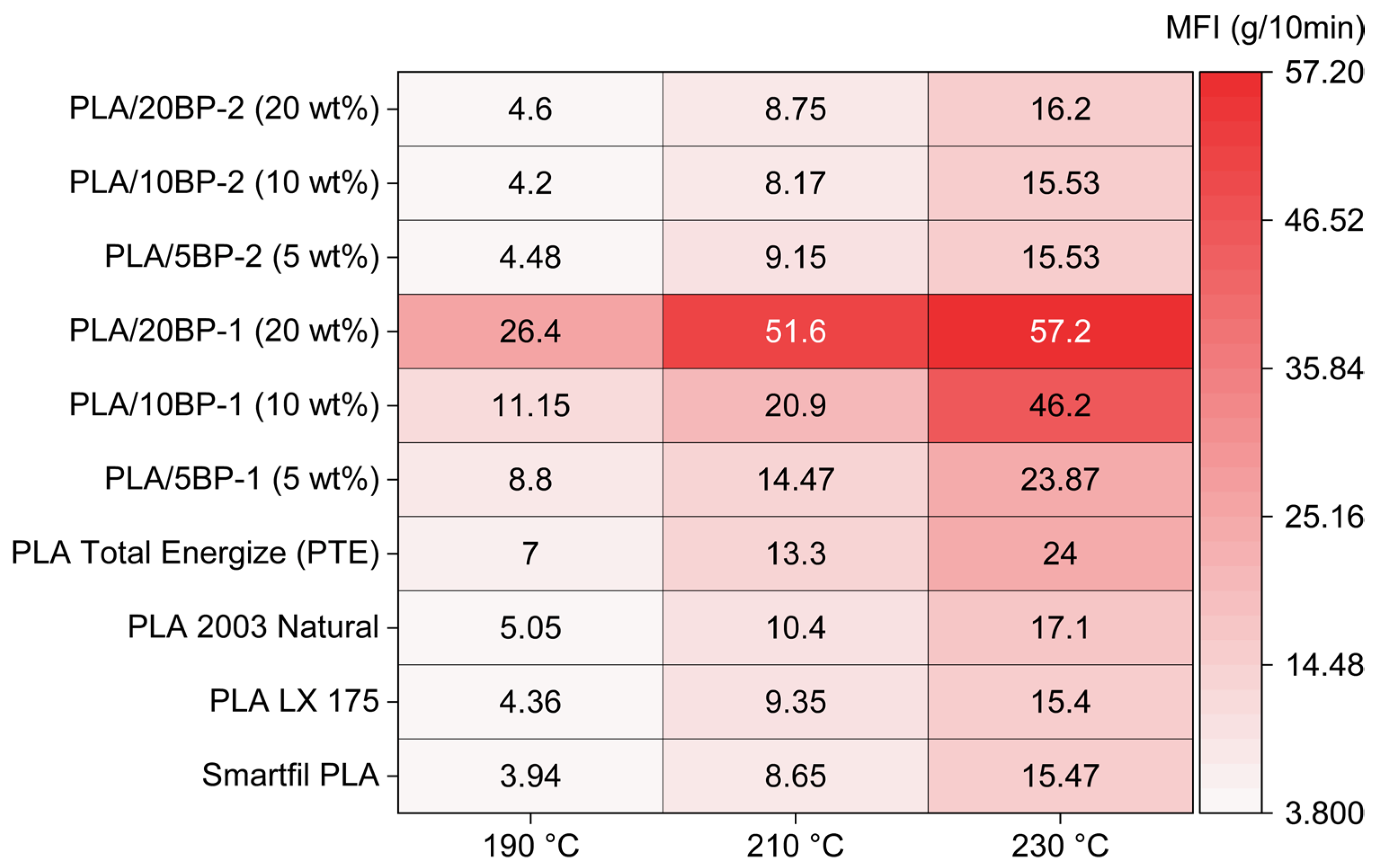 Polymers 17 03240 g006