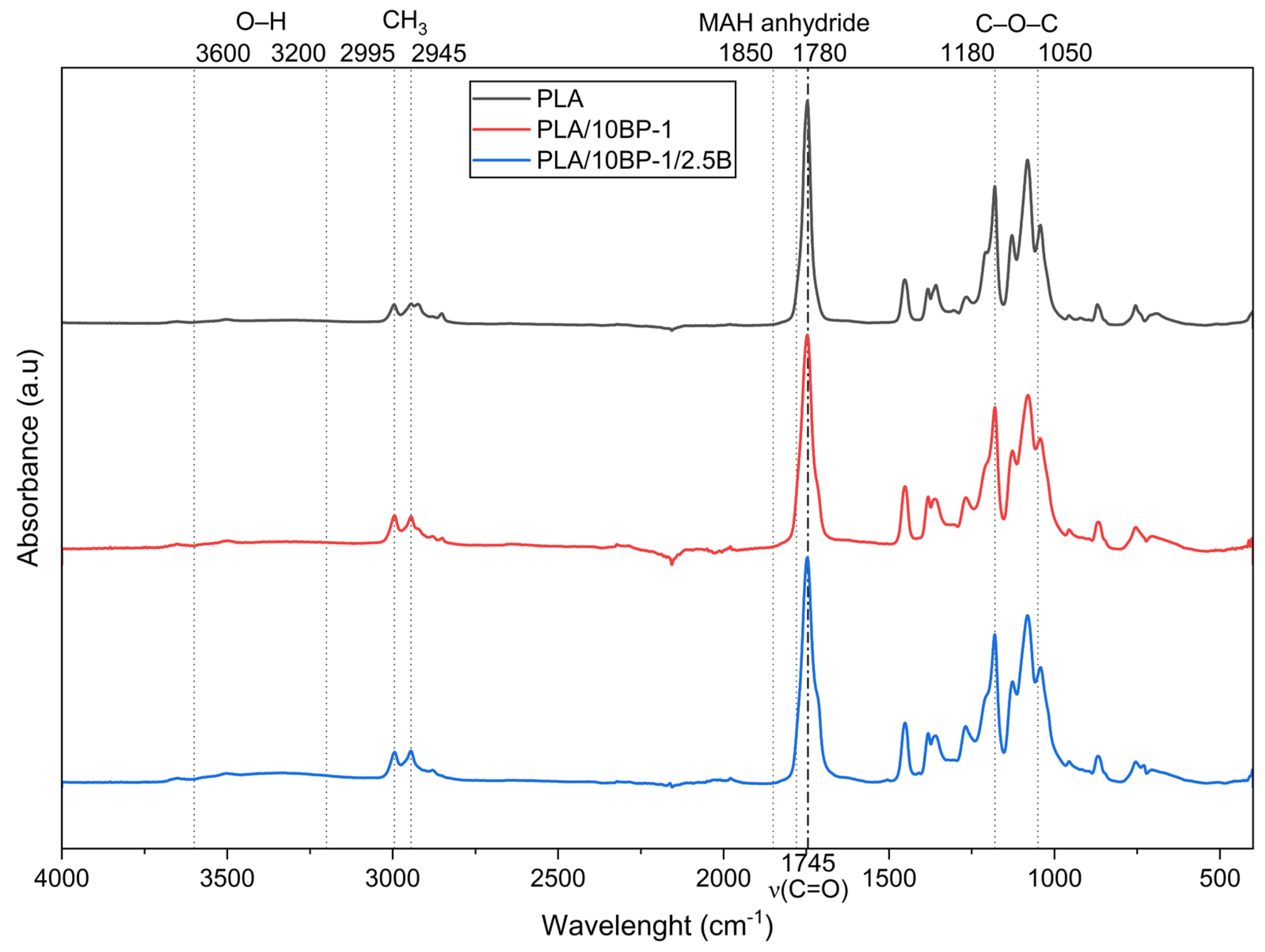 Polymers 17 03240 g007