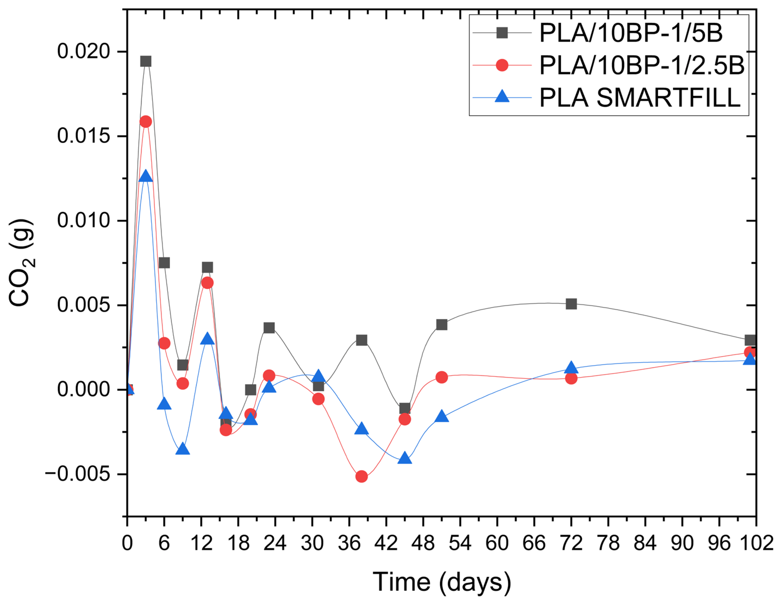 Polymers 17 03240 g008