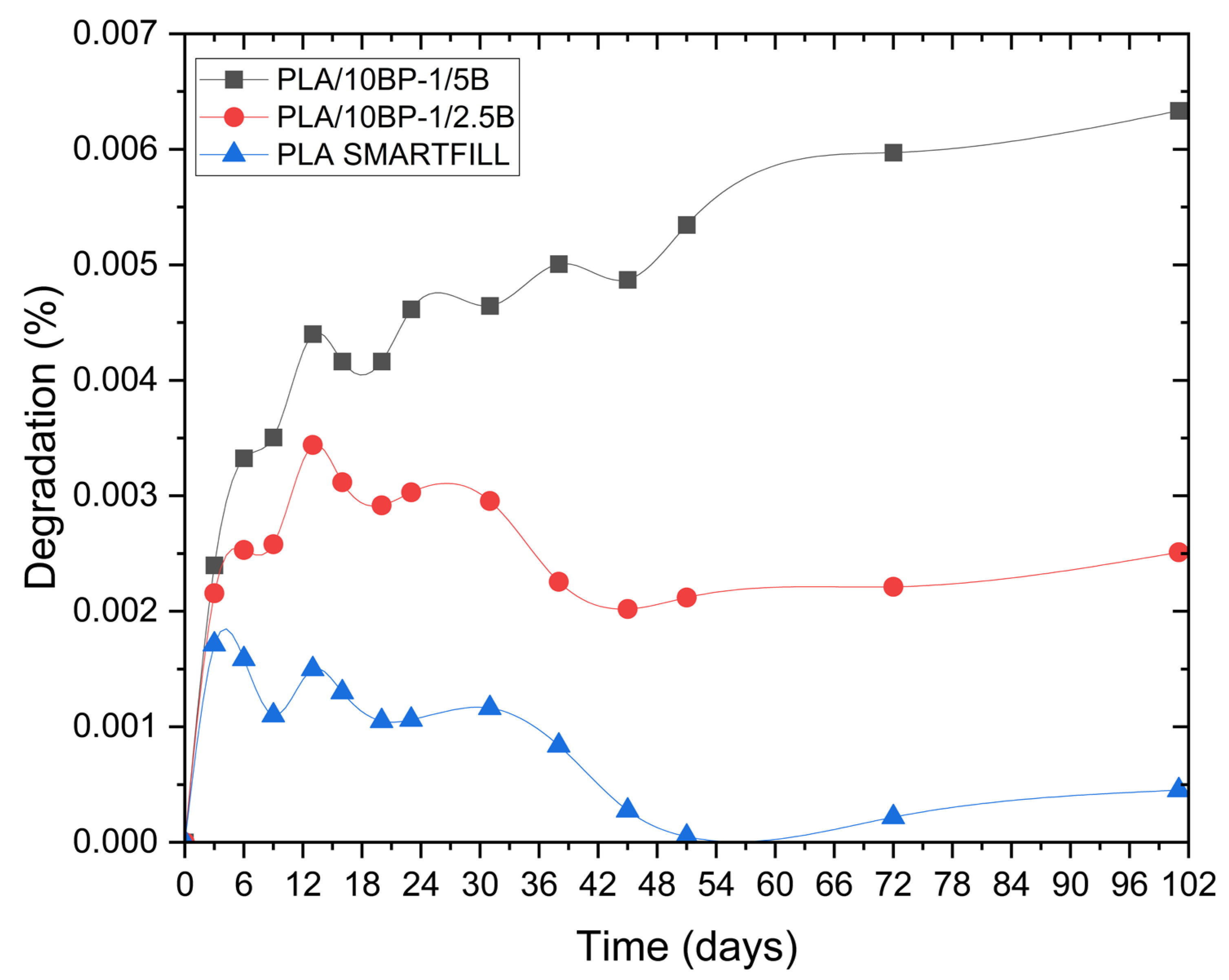 Polymers 17 03240 g009