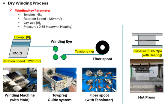 Mechanical Behavior of Carbon-Fiber-Reinforced Polymer Composites