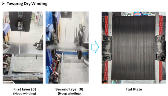 Mechanical Behavior of Carbon-Fiber-Reinforced Polymer Composites
