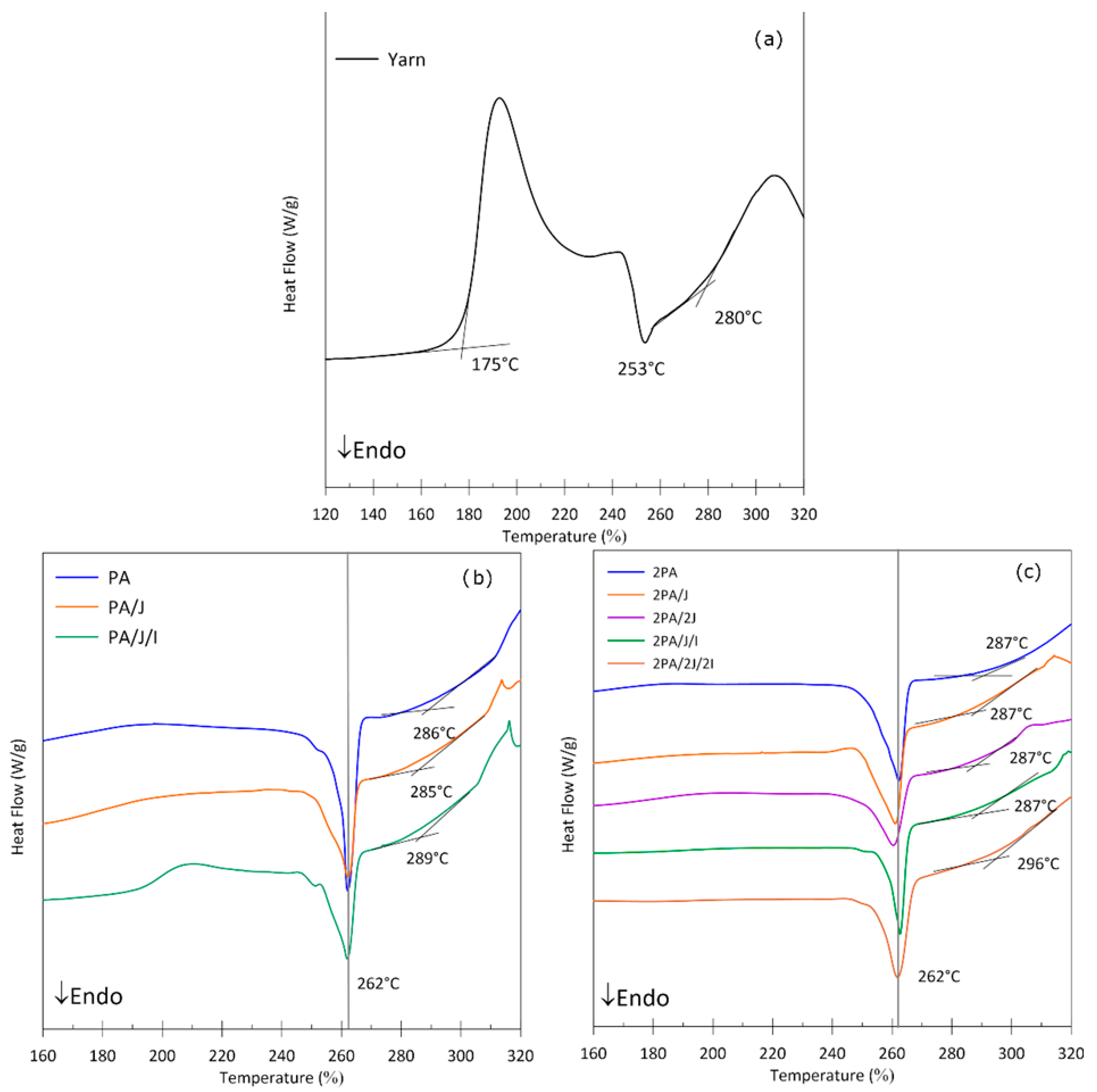 Polymers 17 03243 g002