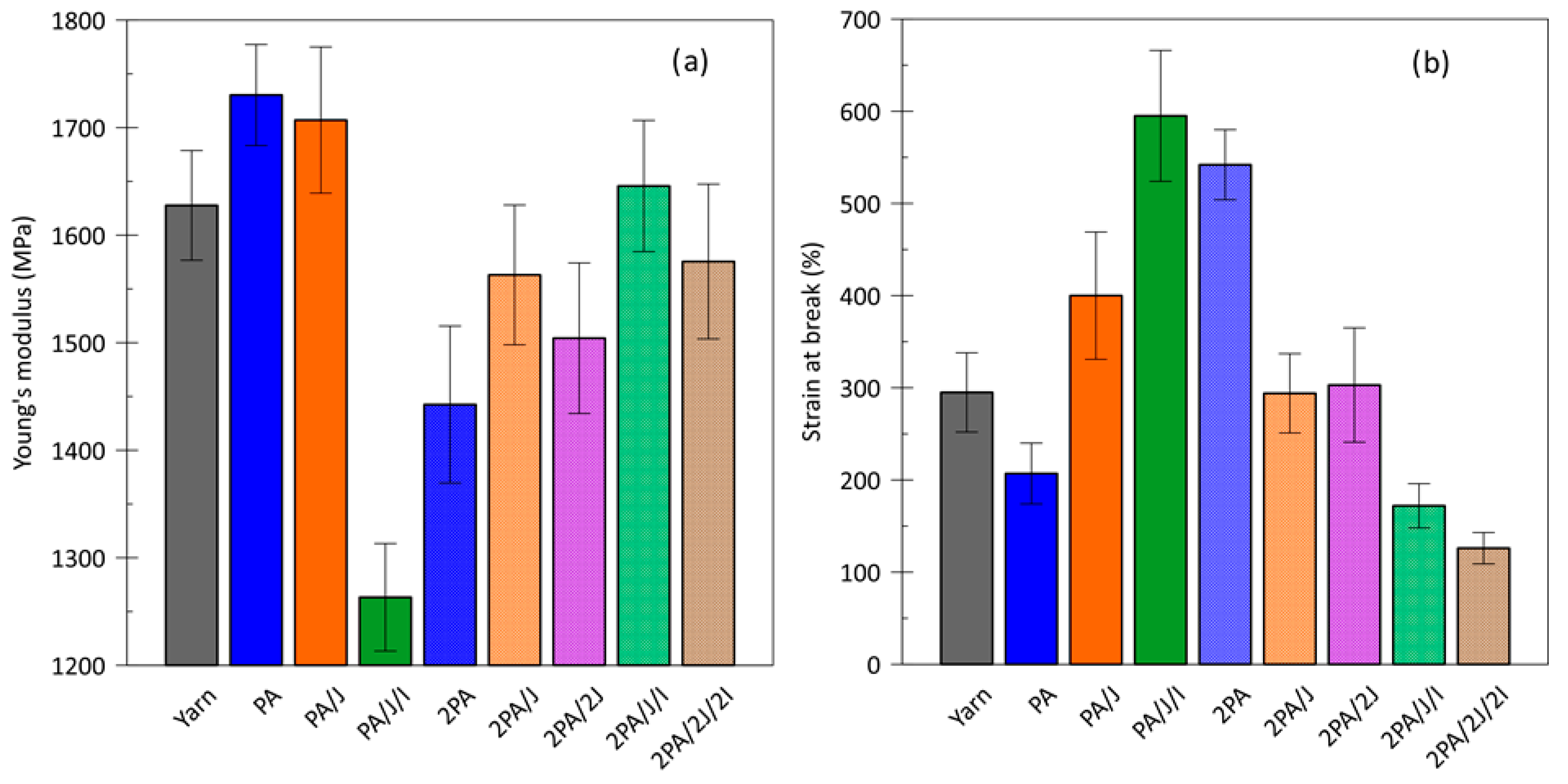 Polymers 17 03243 g003