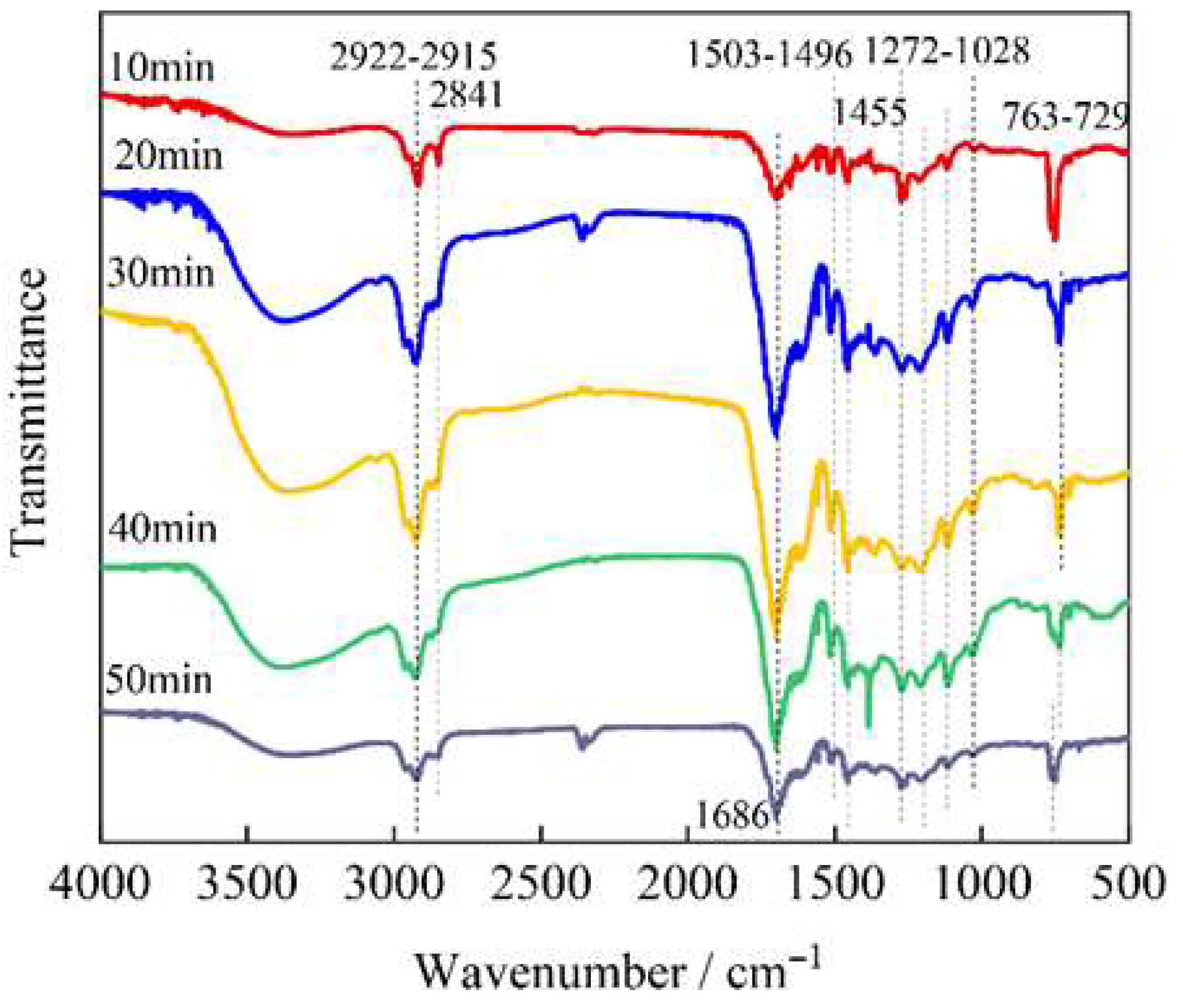 Polymers 17 03246 g002