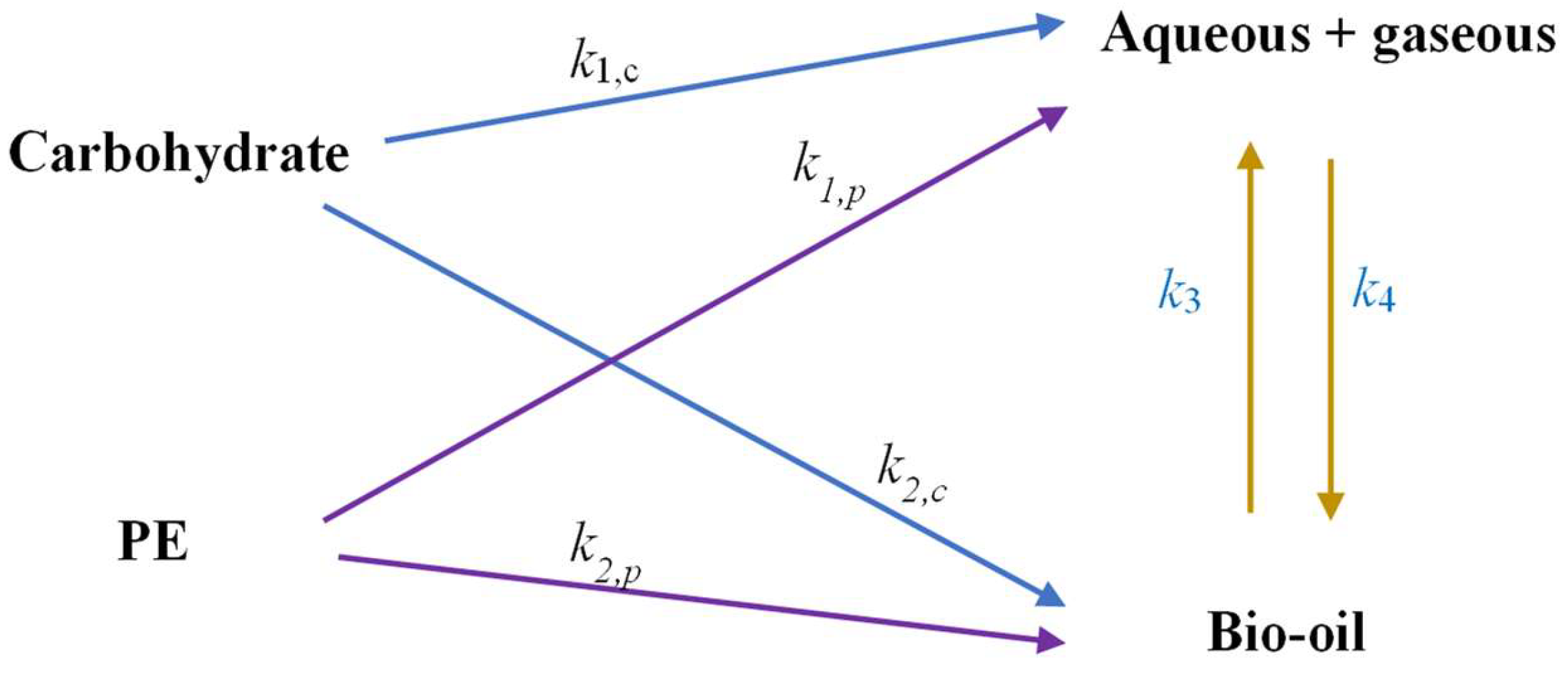 Polymers 17 03246 g003