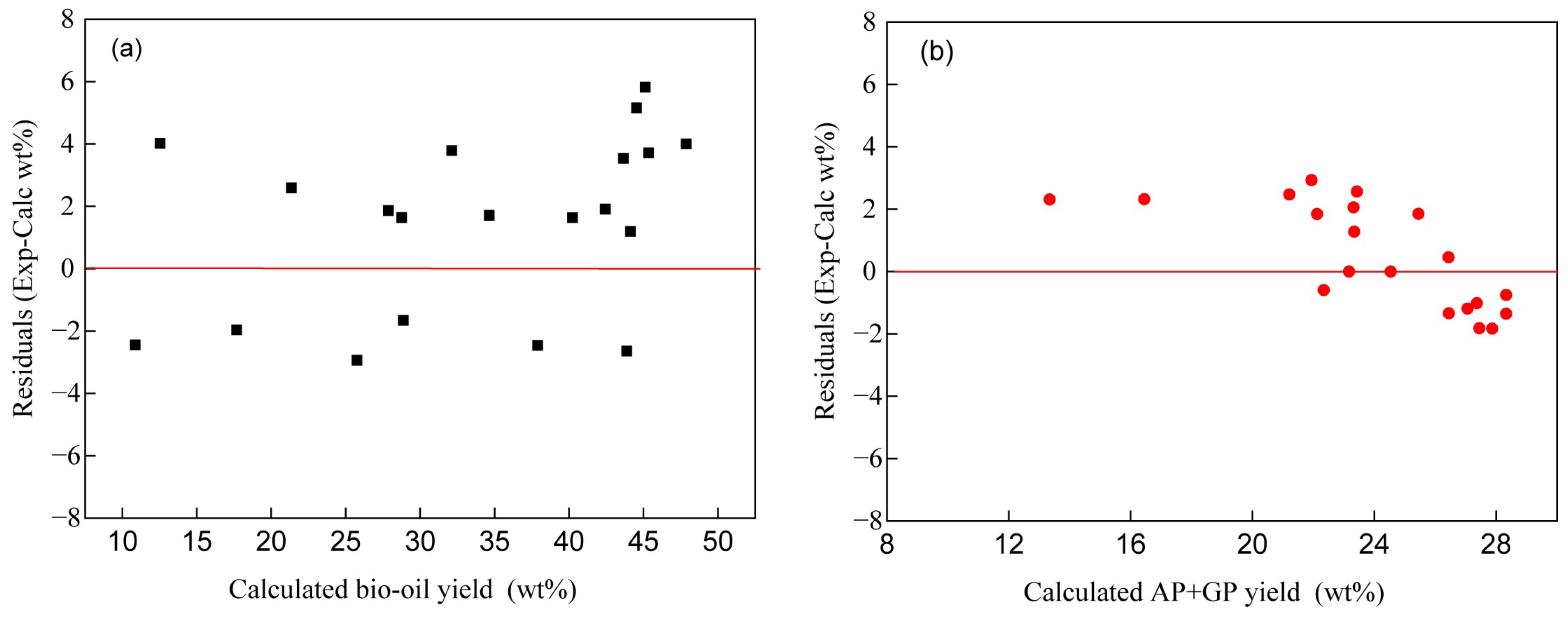 Polymers 17 03246 g005