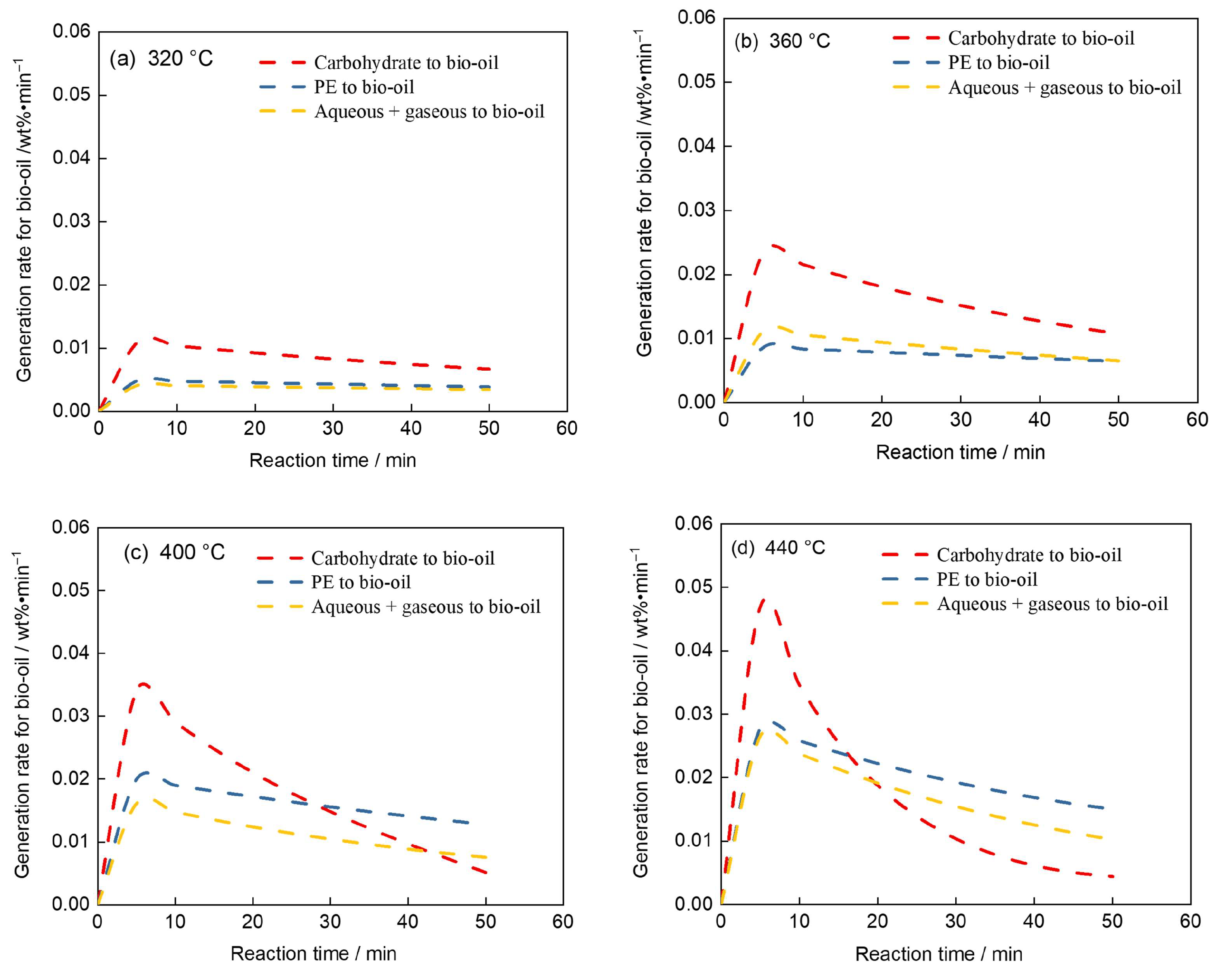 Polymers 17 03246 g006