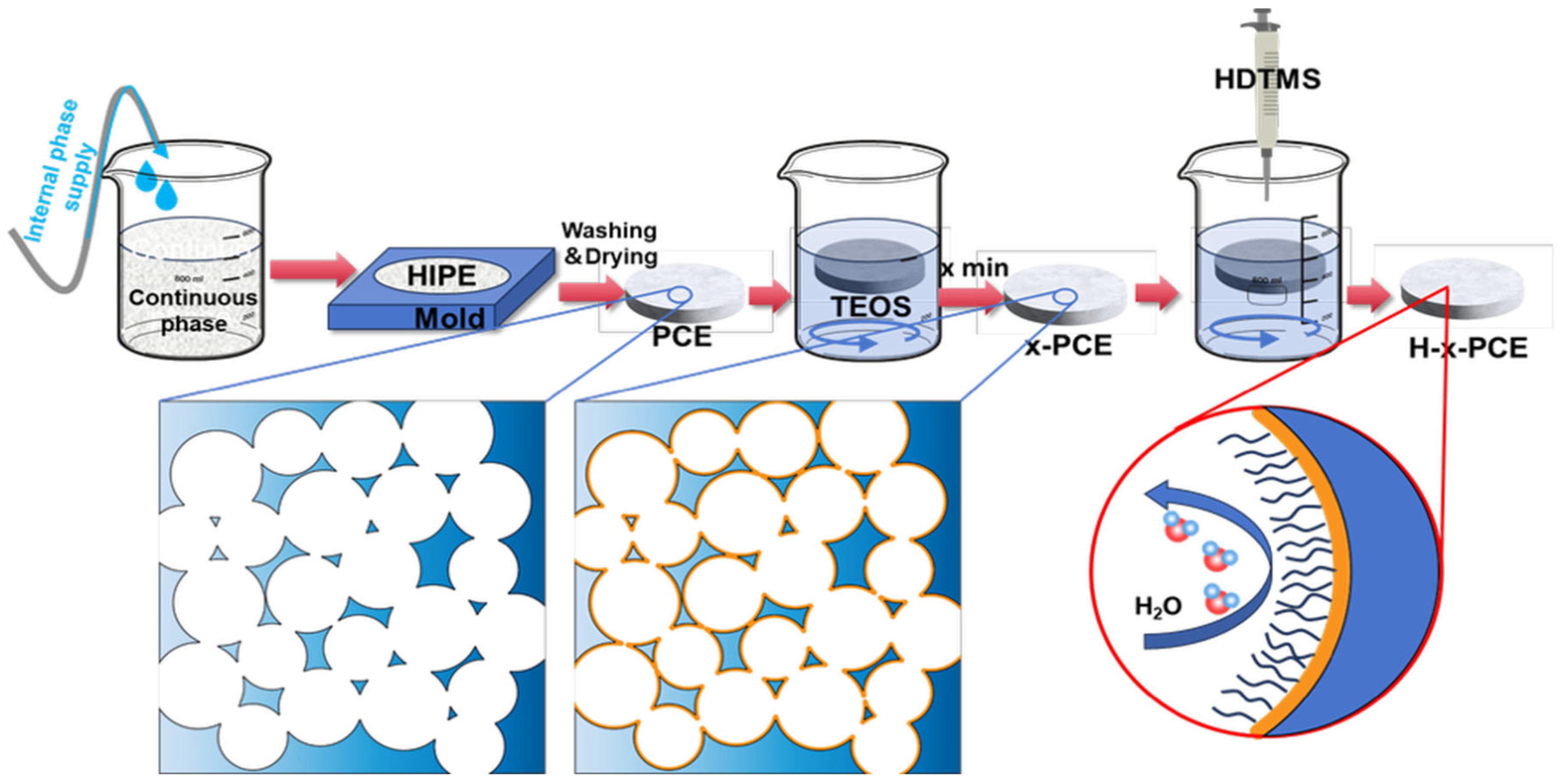 Polymers 17 03254 g001