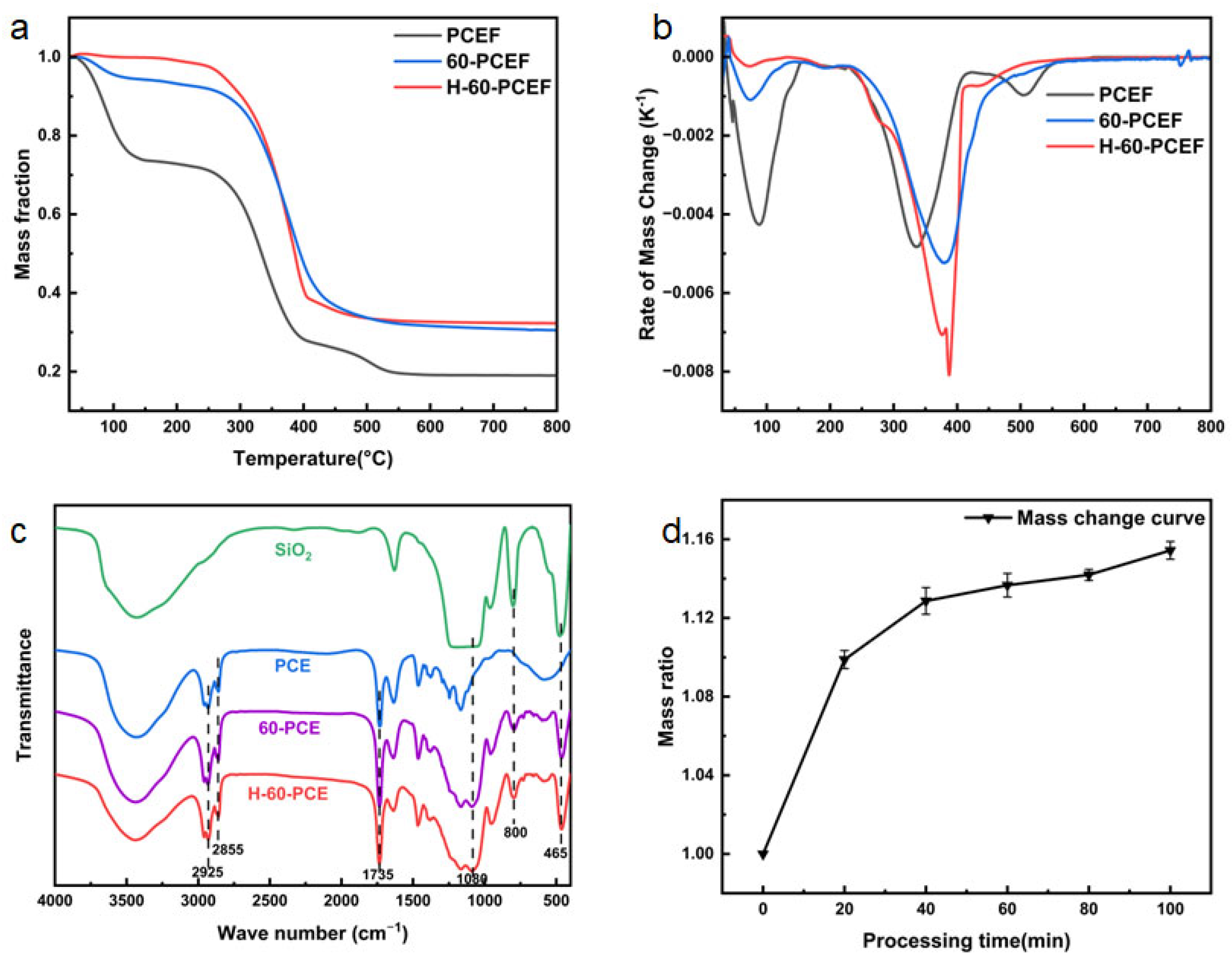 Polymers 17 03254 g006