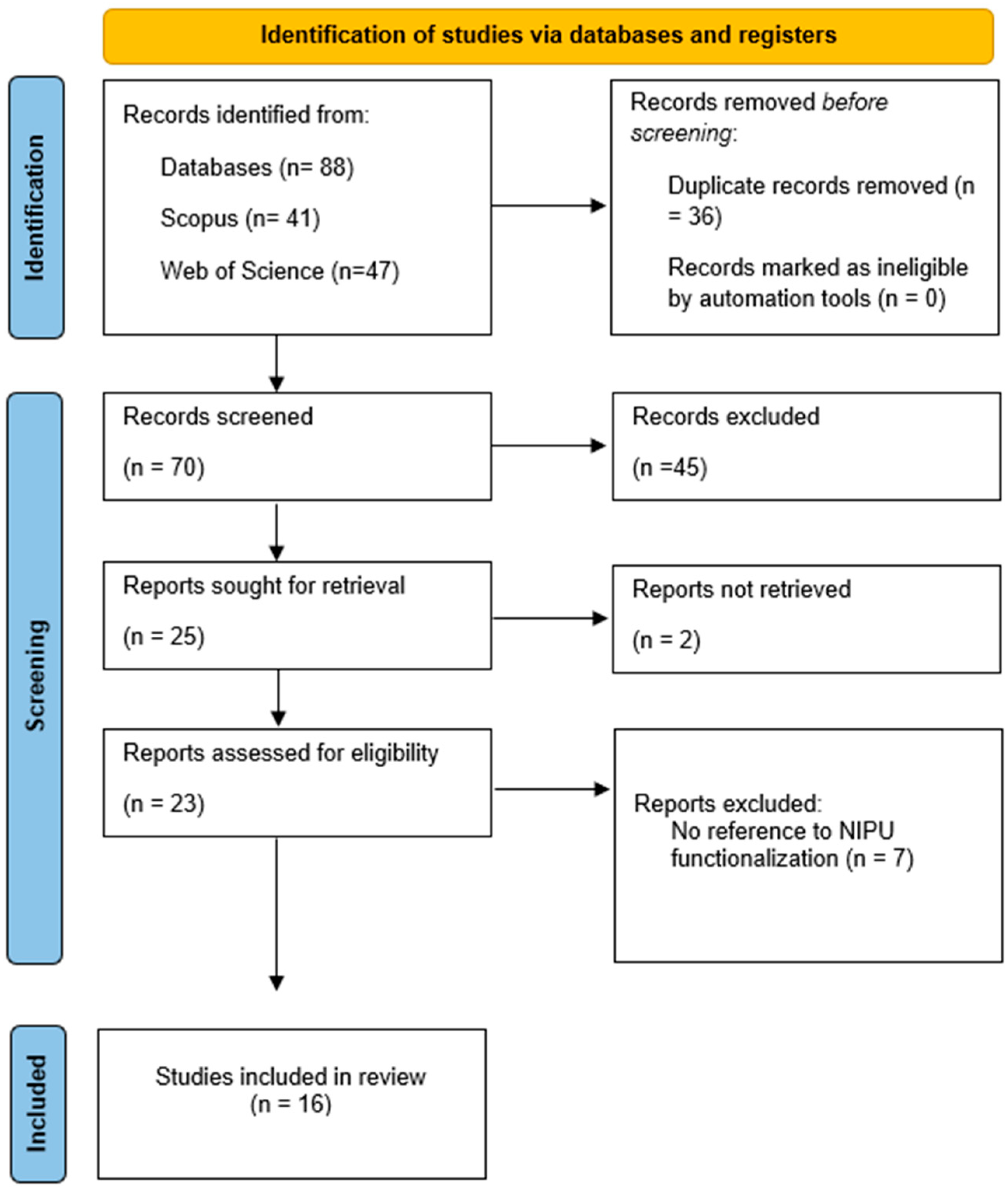 Polymers 17 03255 g001 Polymers 17 03255 g001