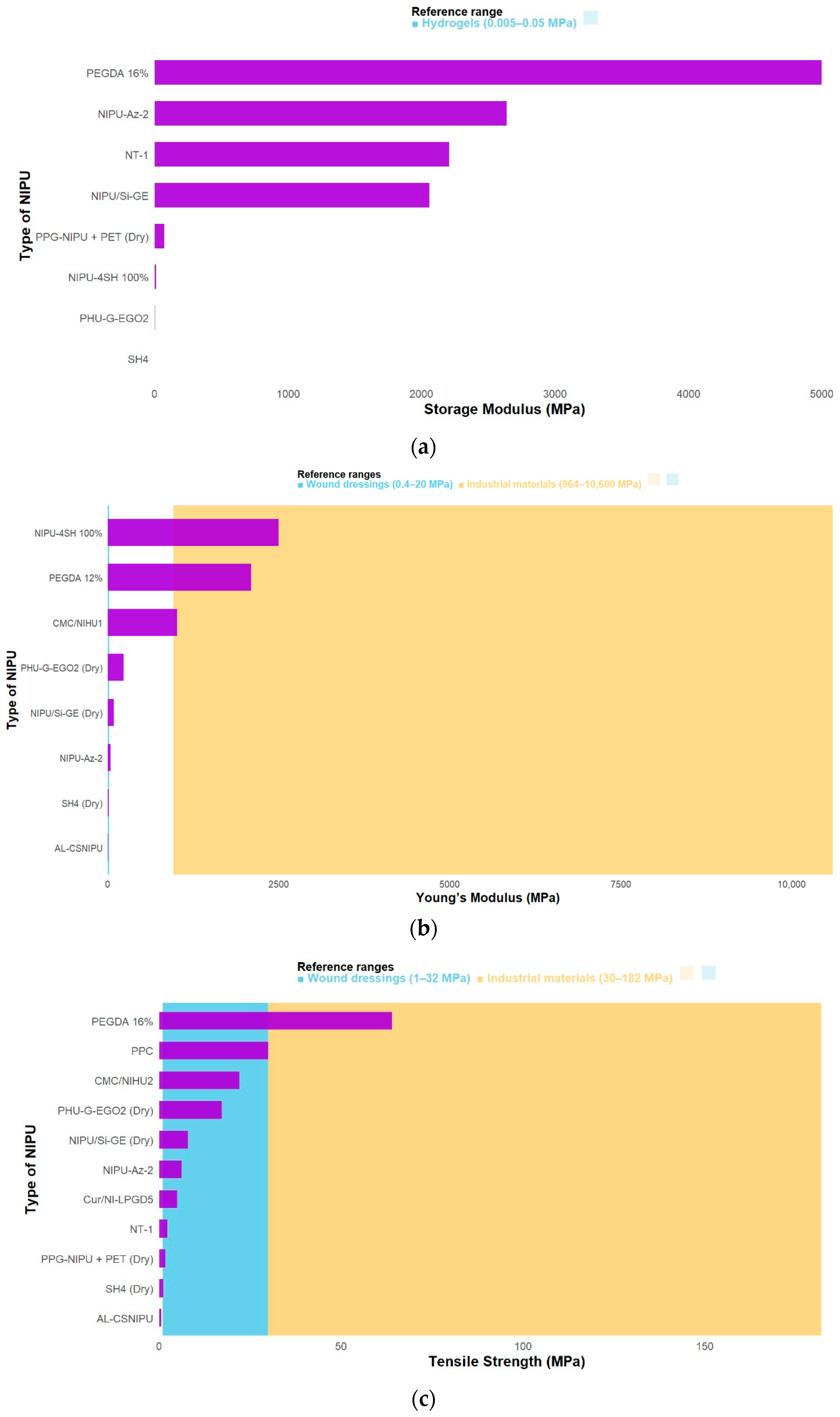 Polymers 17 03255 g004a Polymers 17 03255 g004a