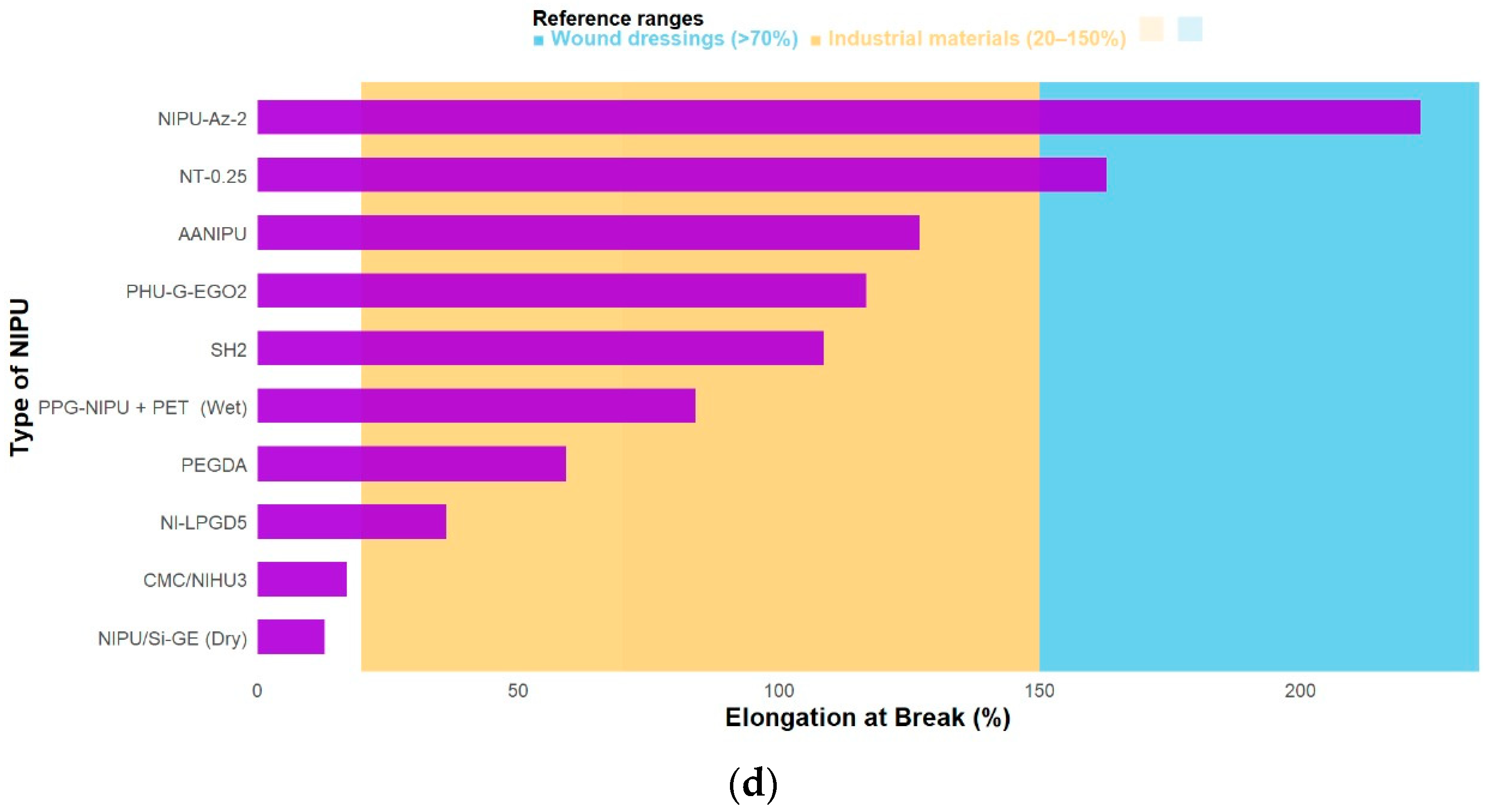 Polymers 17 03255 g004b Polymers 17 03255 g004b