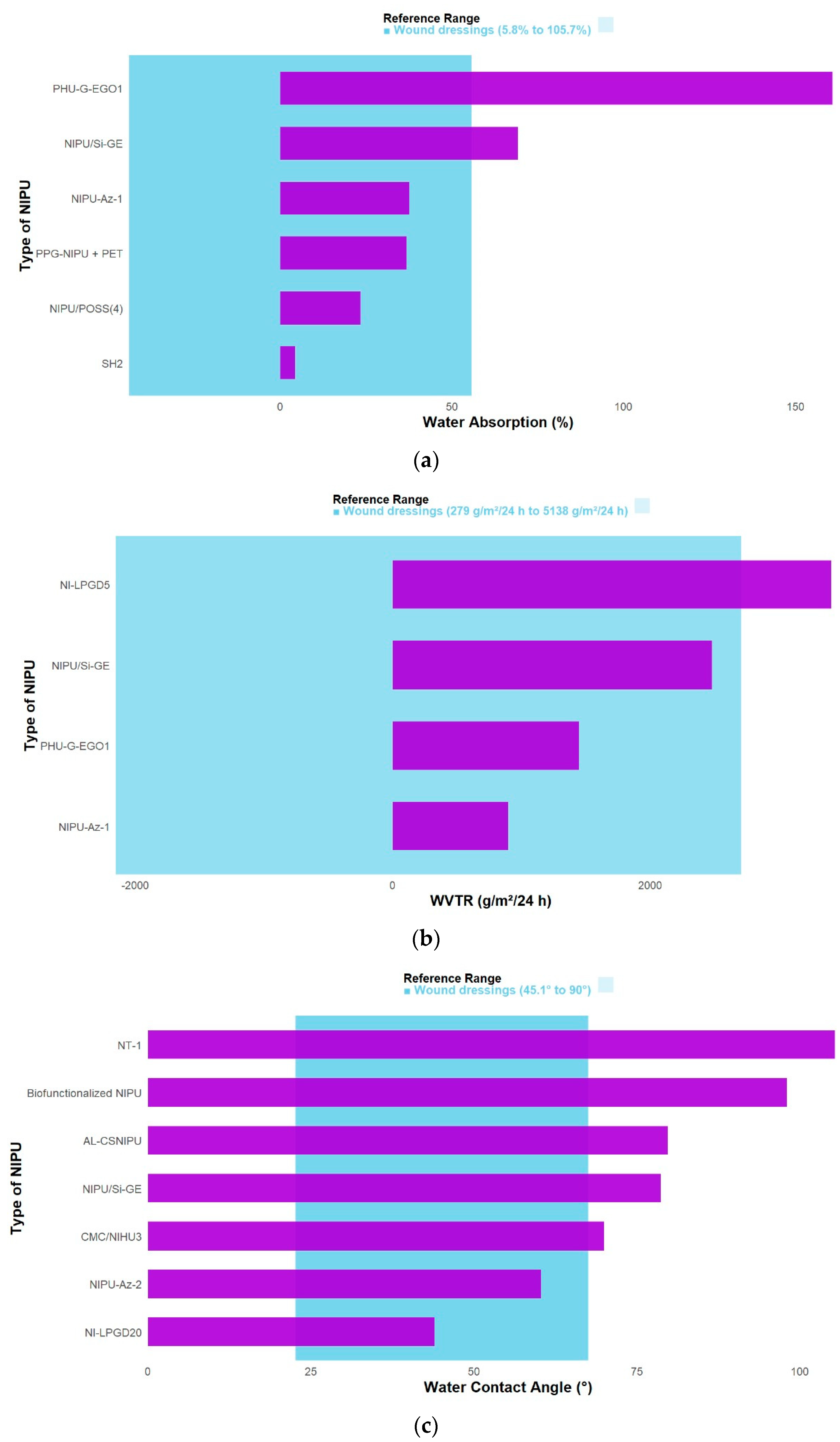 Polymers 17 03255 g005 Polymers 17 03255 g005