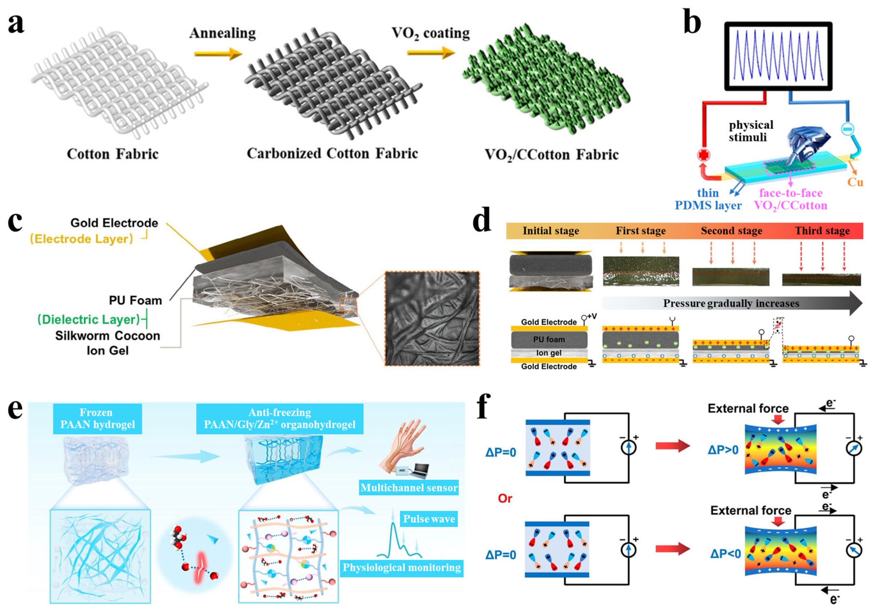 Polymers 17 03256 g003 Polymers 17 03256 g003