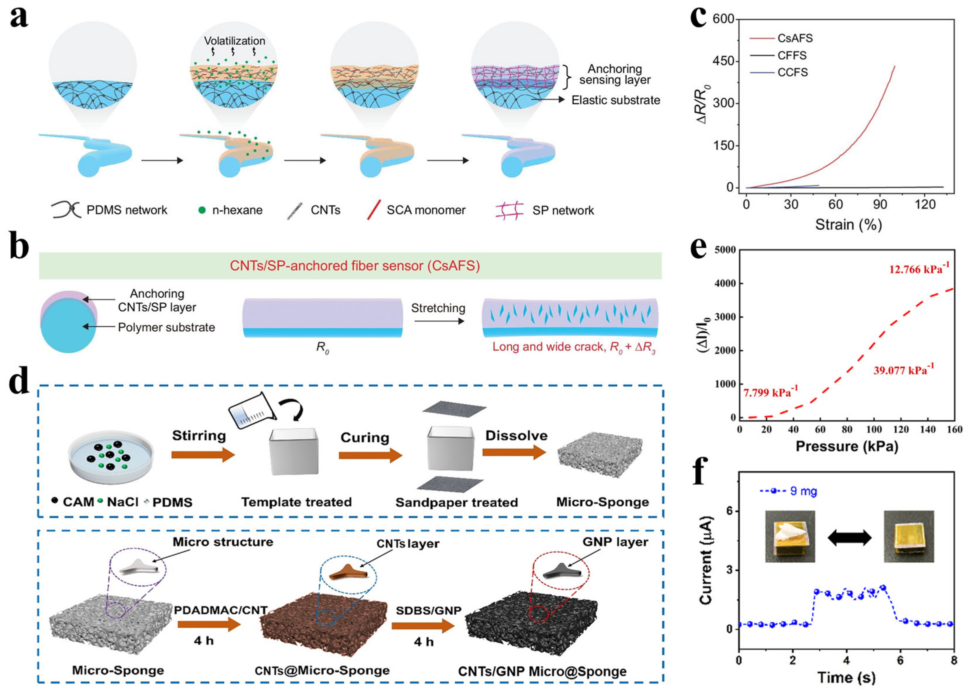 Polymers 17 03256 g005 Polymers 17 03256 g005