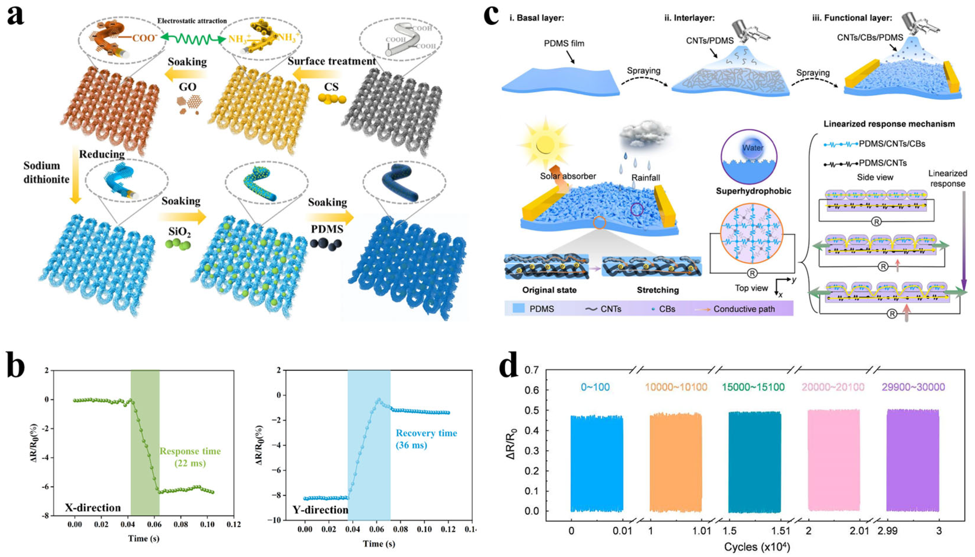 Polymers 17 03256 g006 Polymers 17 03256 g006